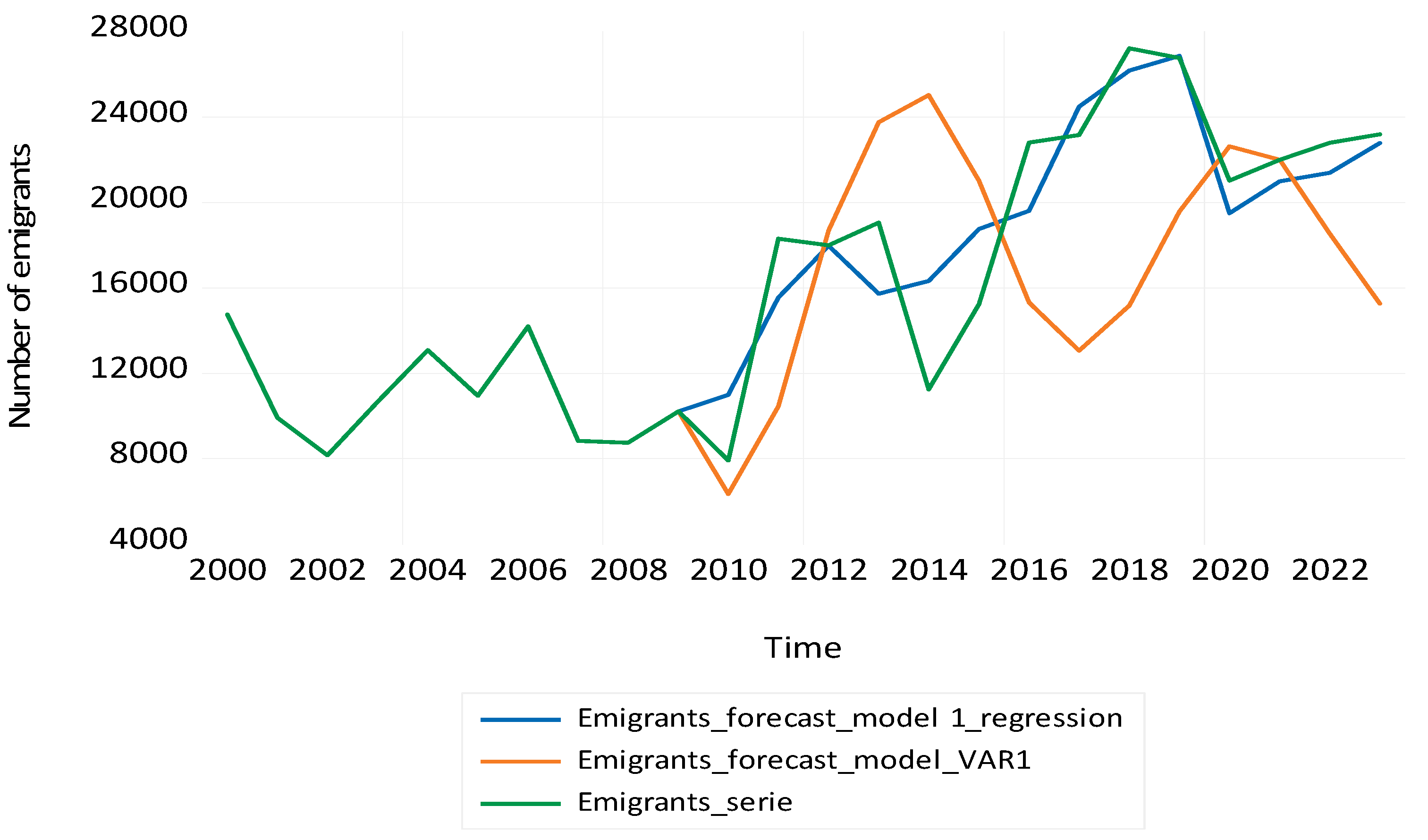 Sustainability 14 02784 g015 550