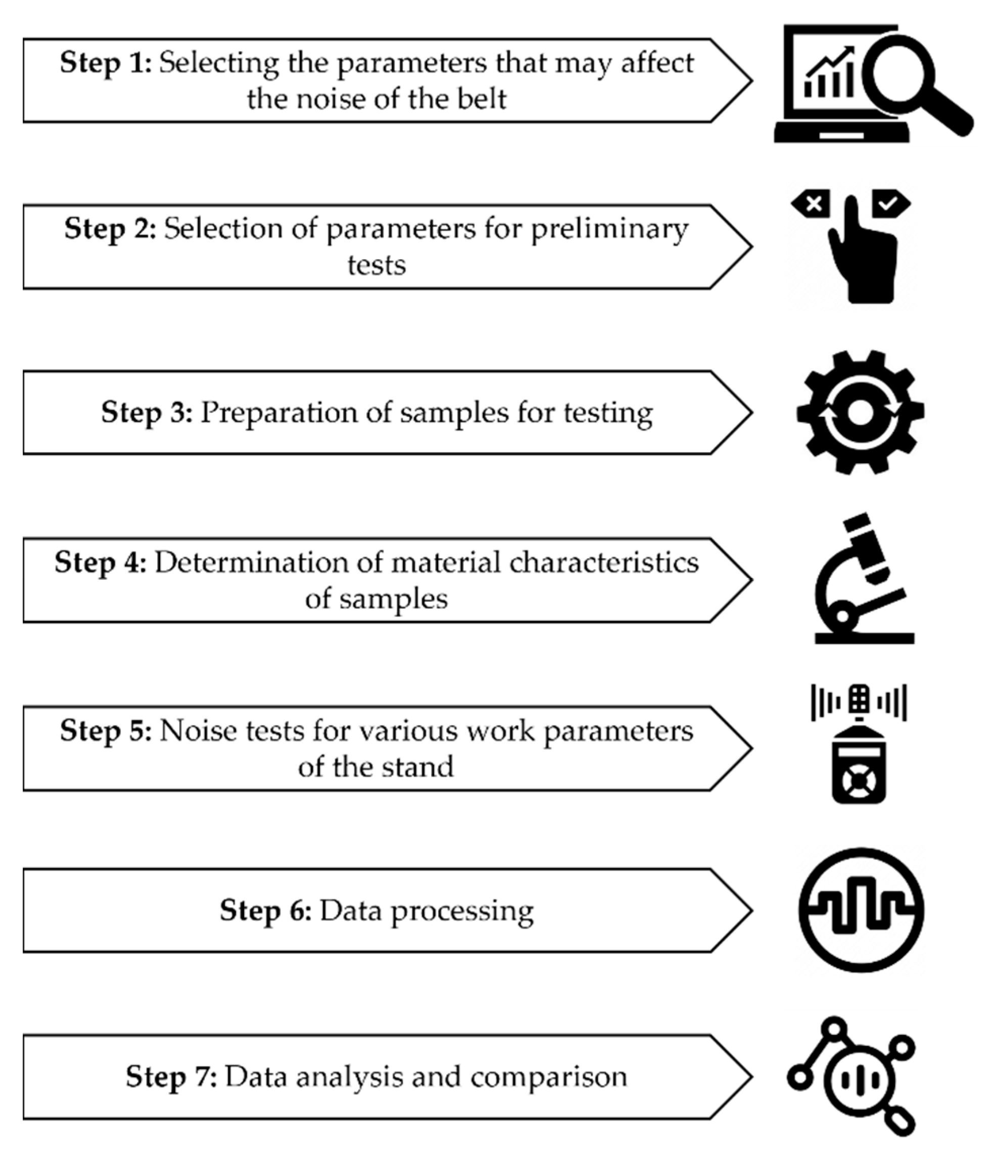 Sustainability 14 02785 g001