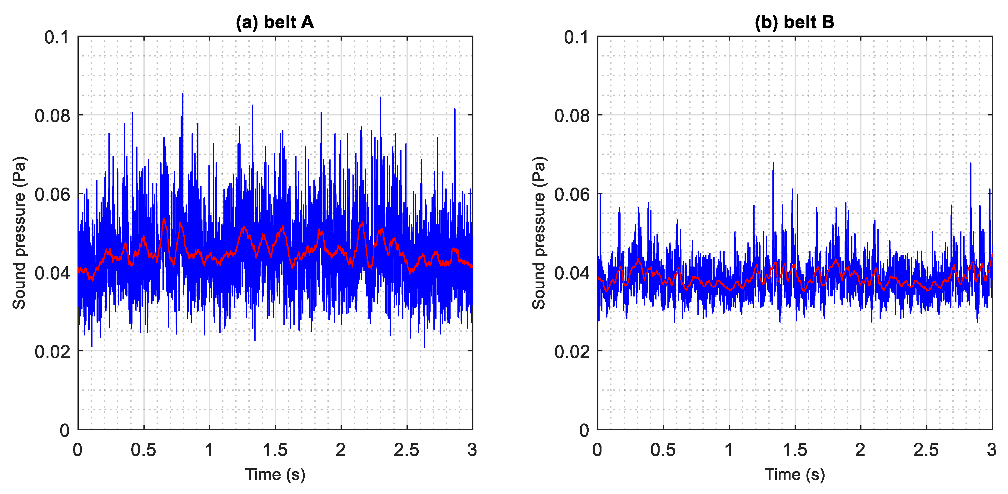 Sustainability 14 02785 g005