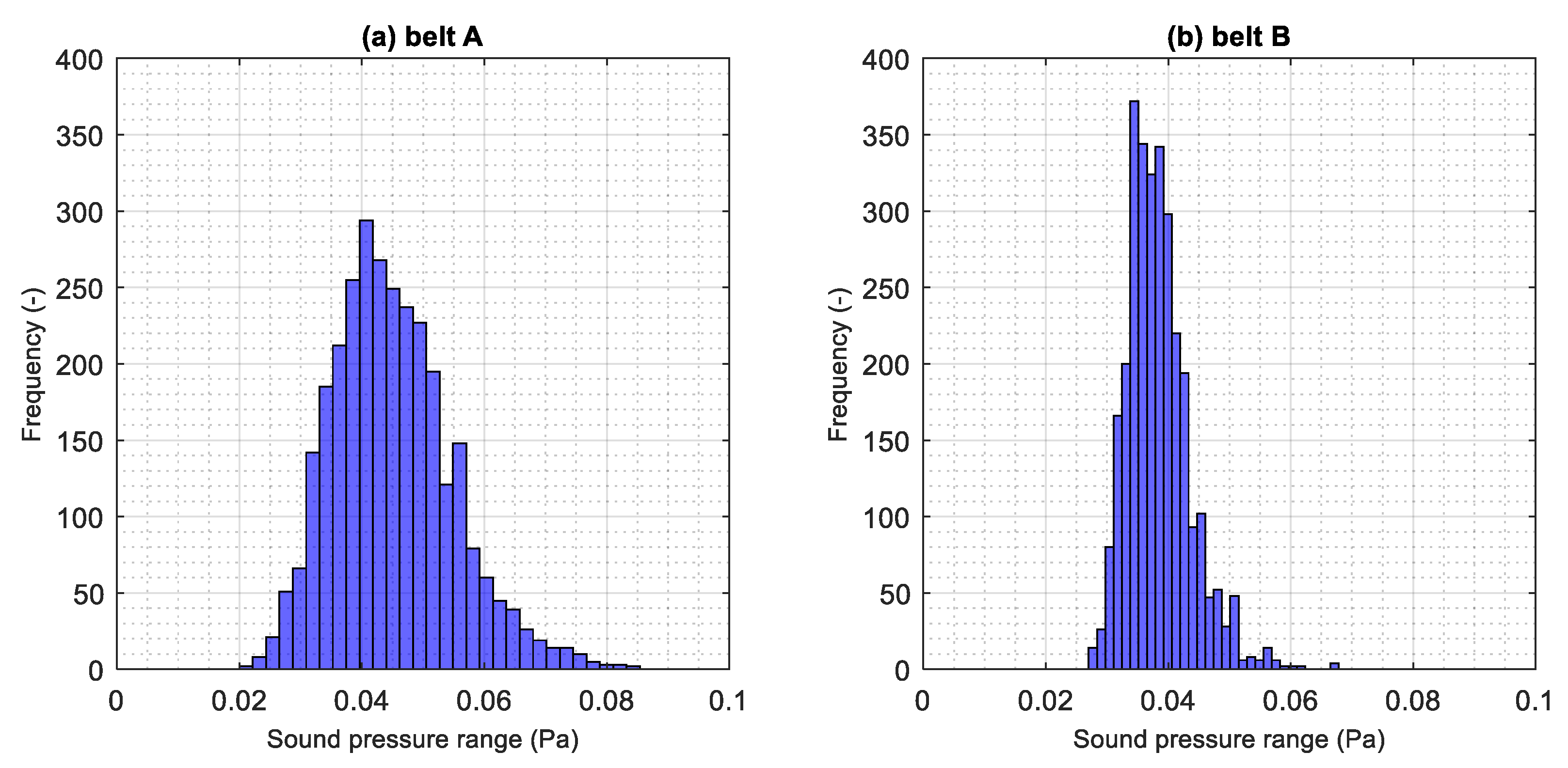 Sustainability 14 02785 g006