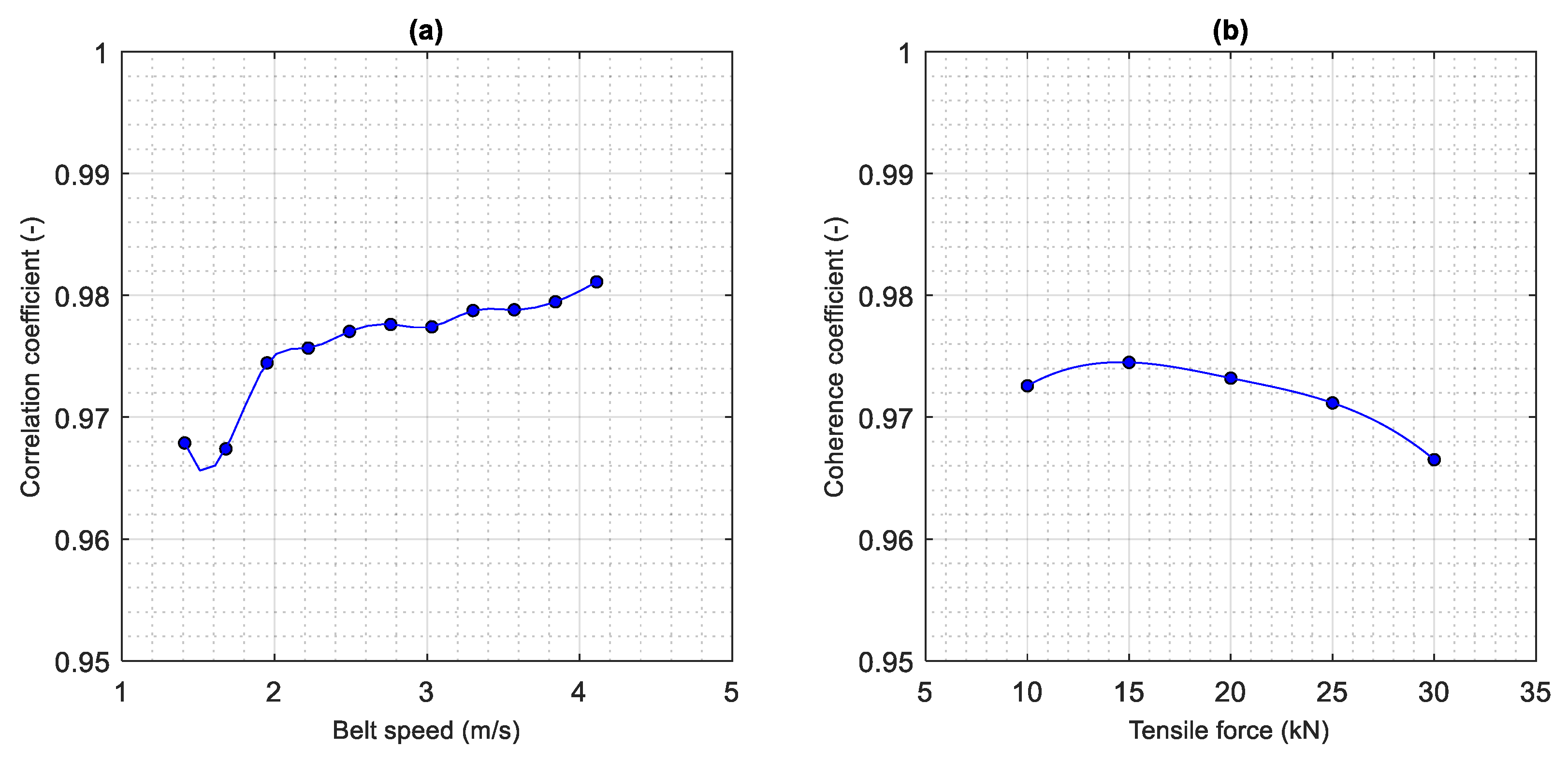 Sustainability 14 02785 g009