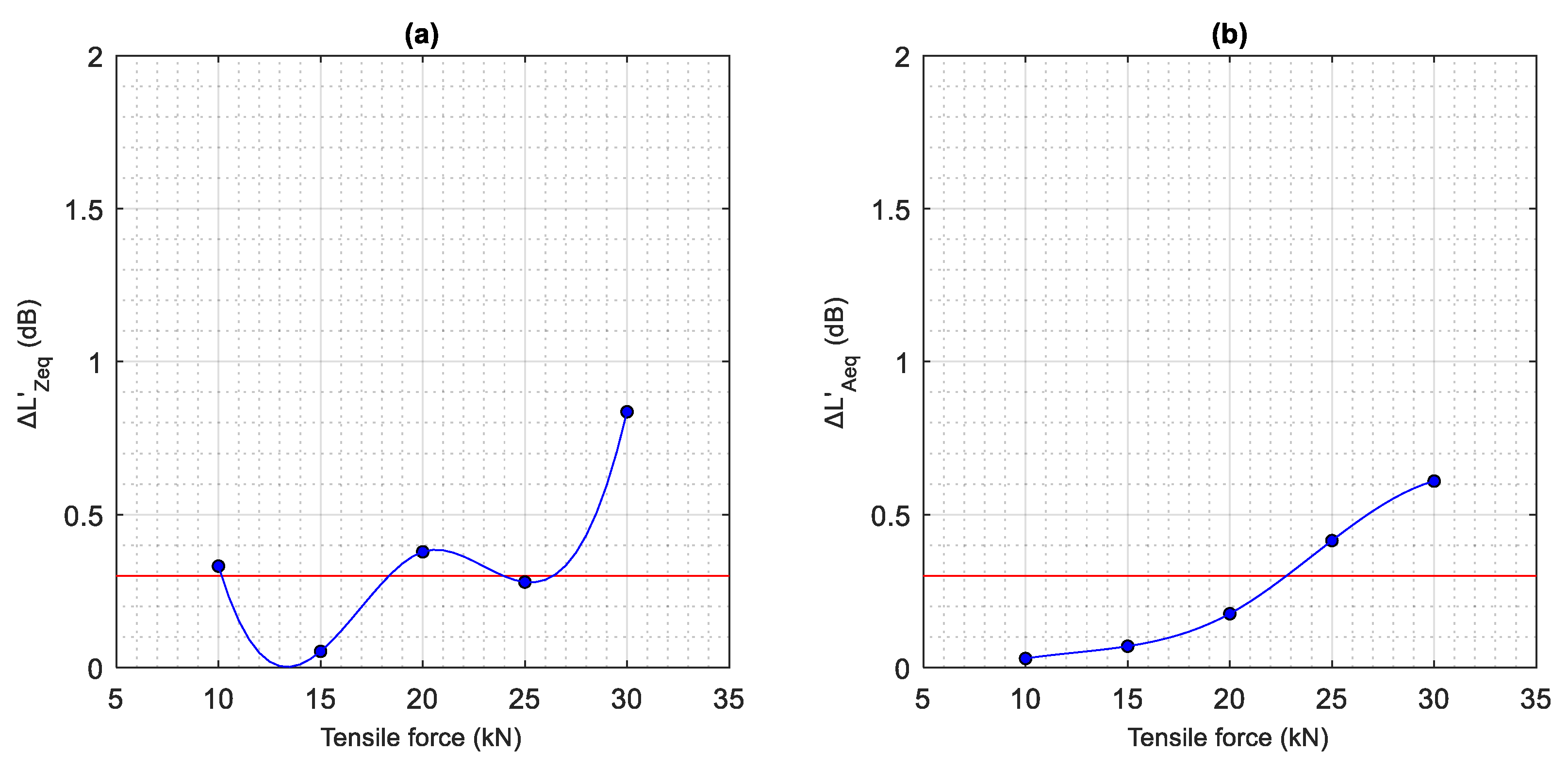 Sustainability 14 02785 g013