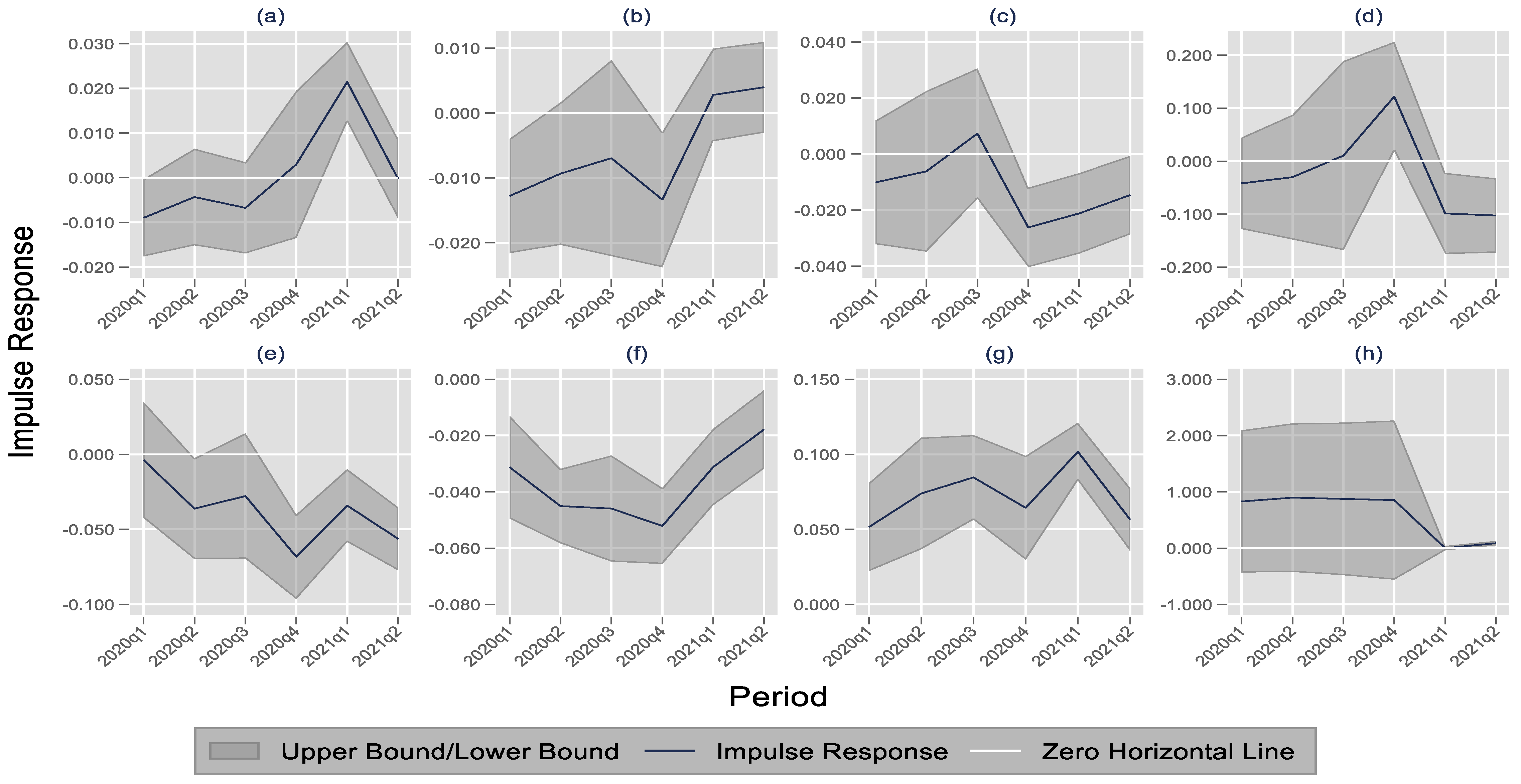 Sustainability 14 02786 g002 550