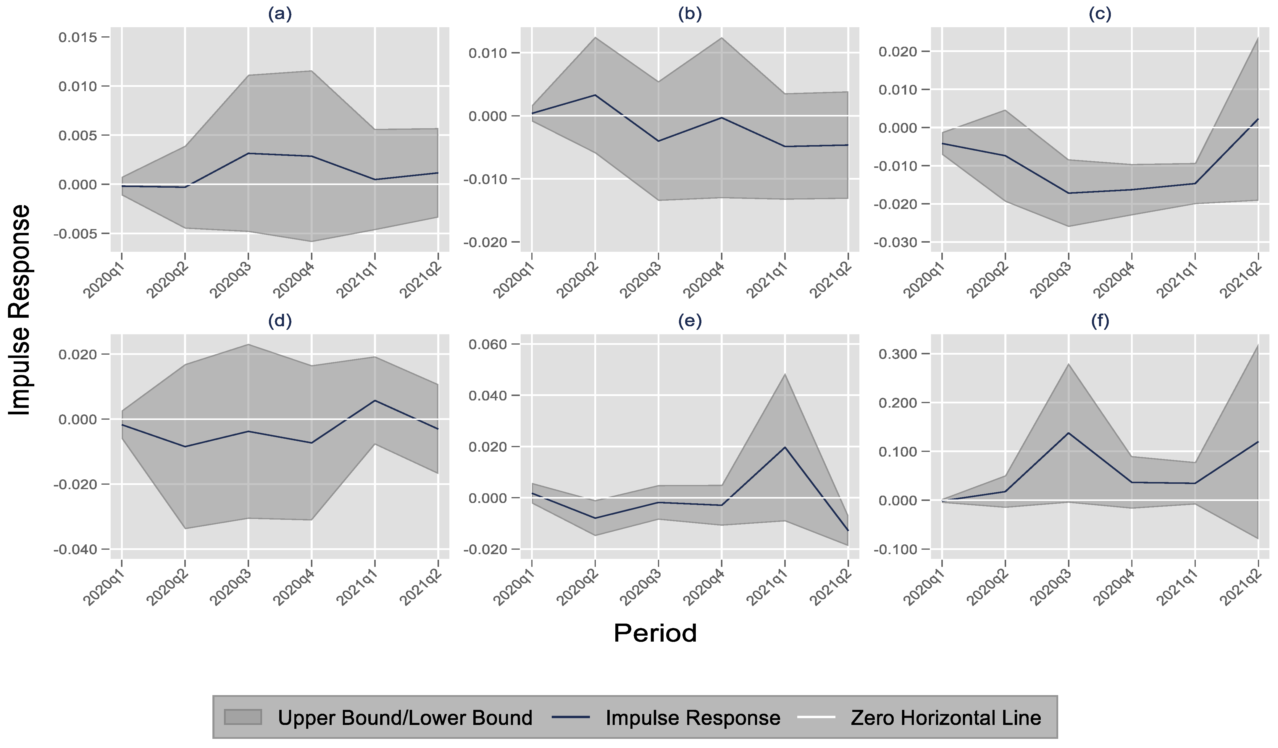 Sustainability 14 02786 g004 550