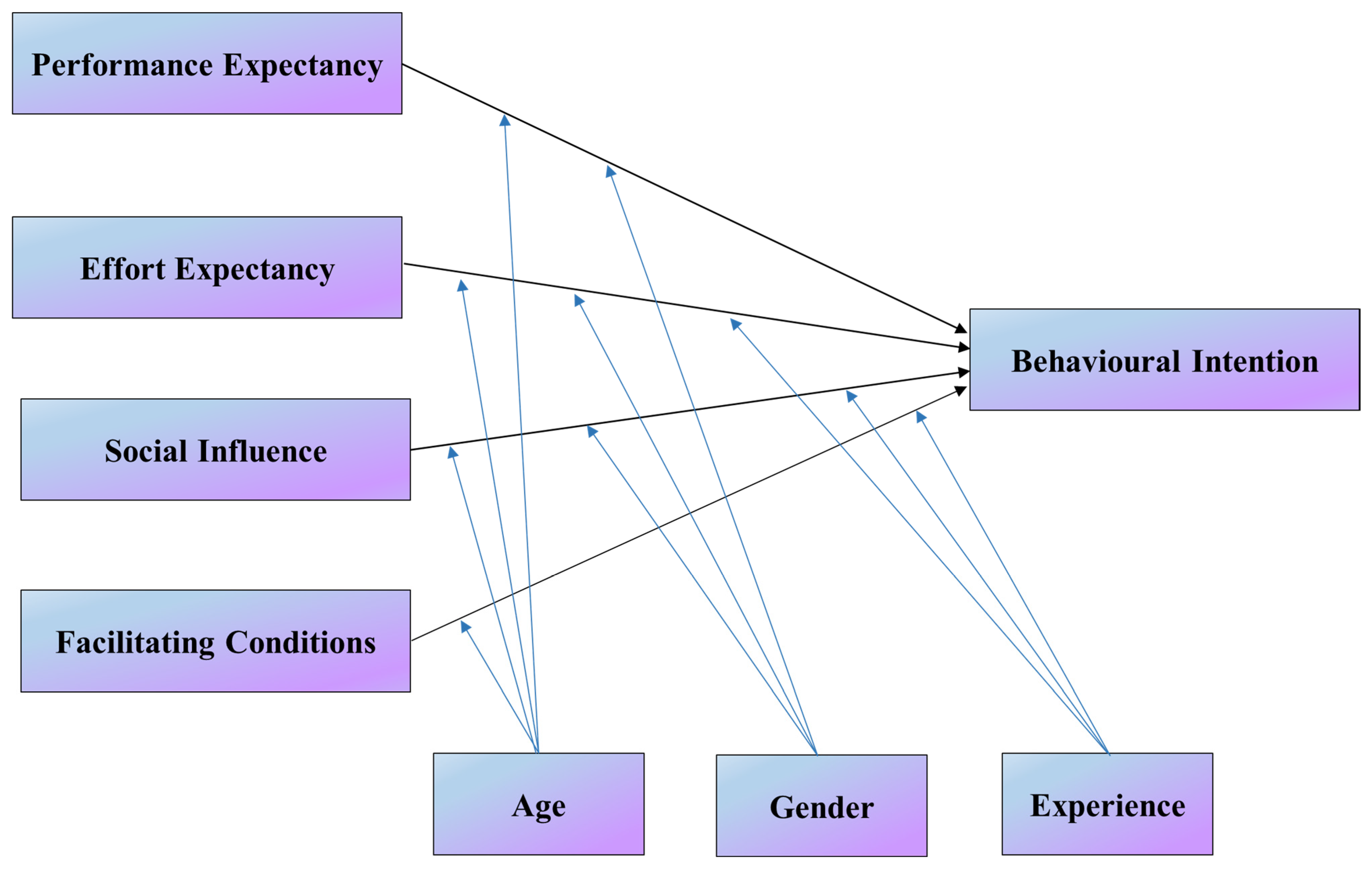Sustainability 14 02787 g001 550