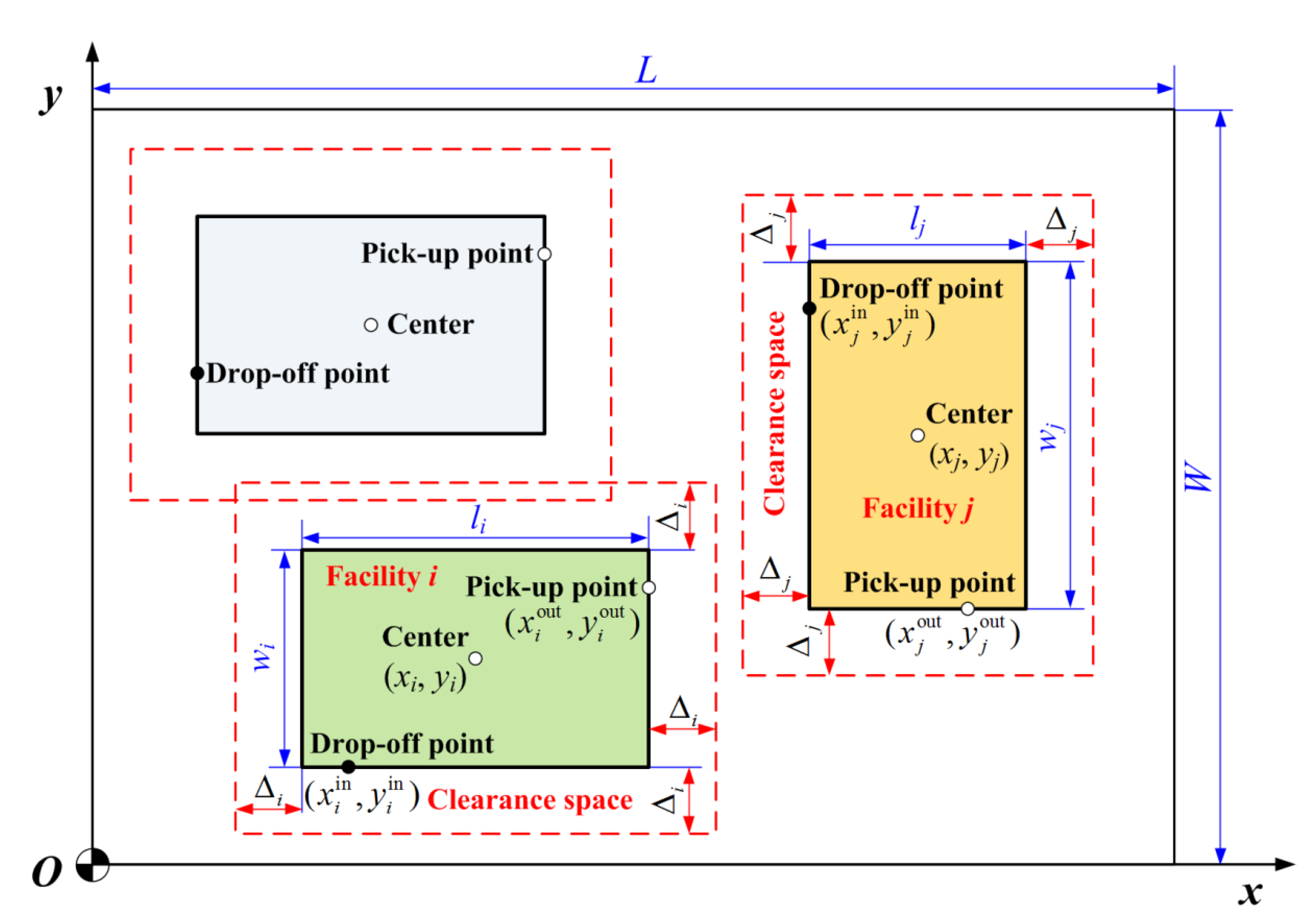 Sustainability 14 02788 g001 550