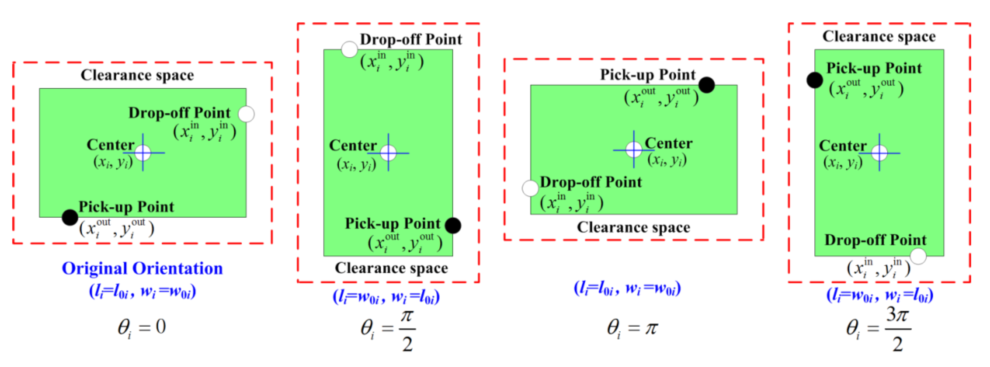Sustainability 14 02788 g002 550