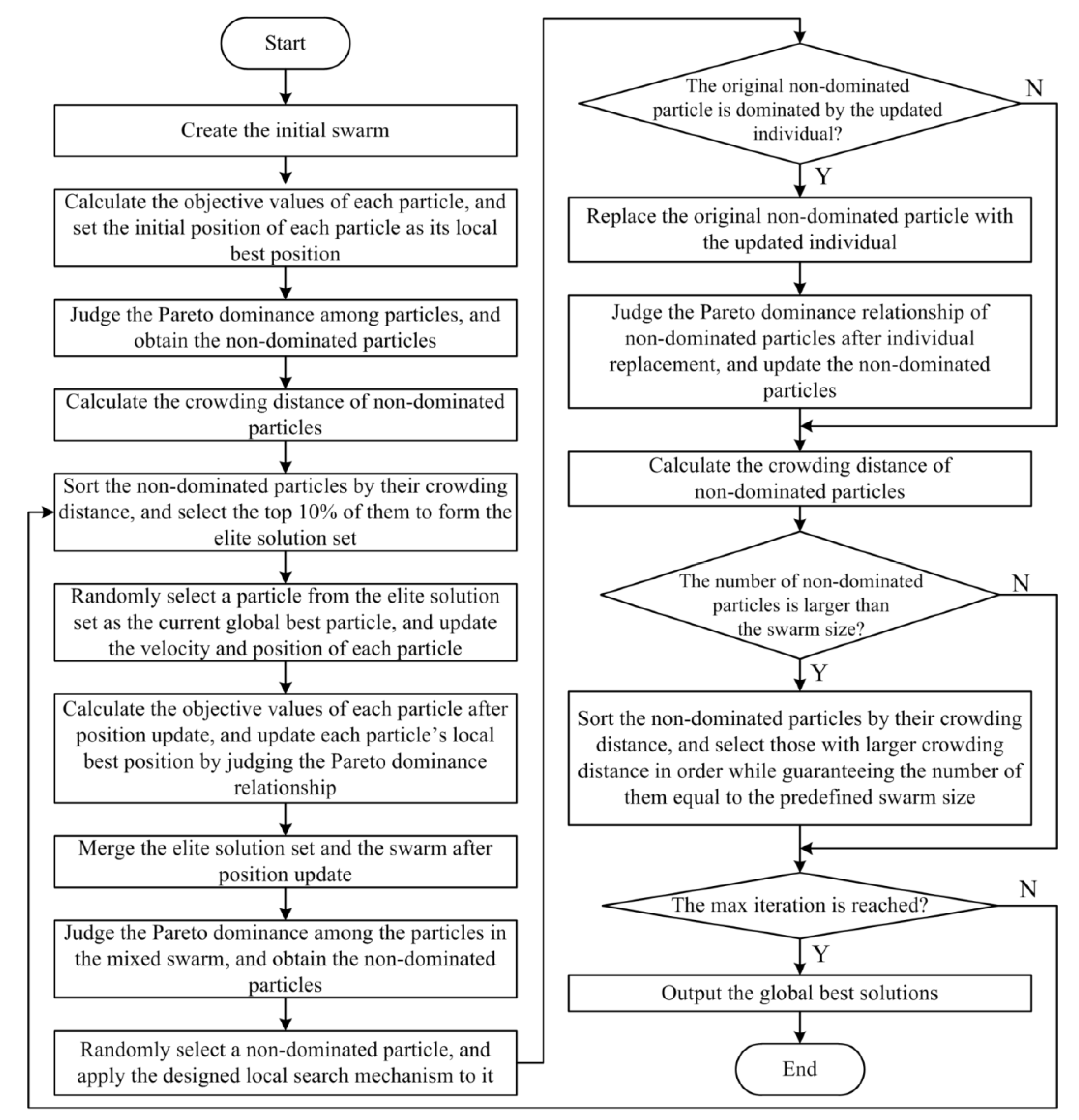 Sustainability 14 02788 g003 550