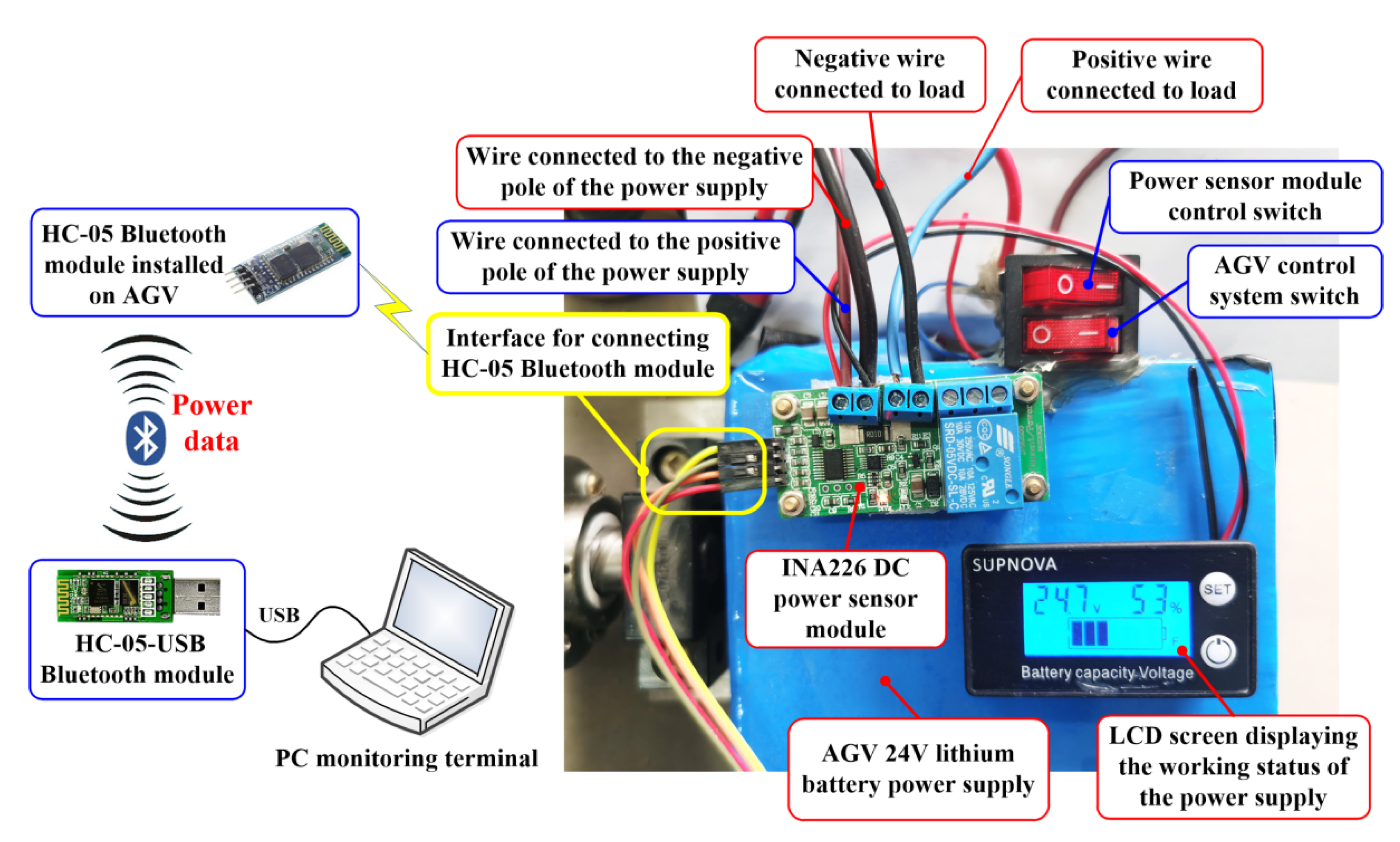 Sustainability 14 02788 g004 550