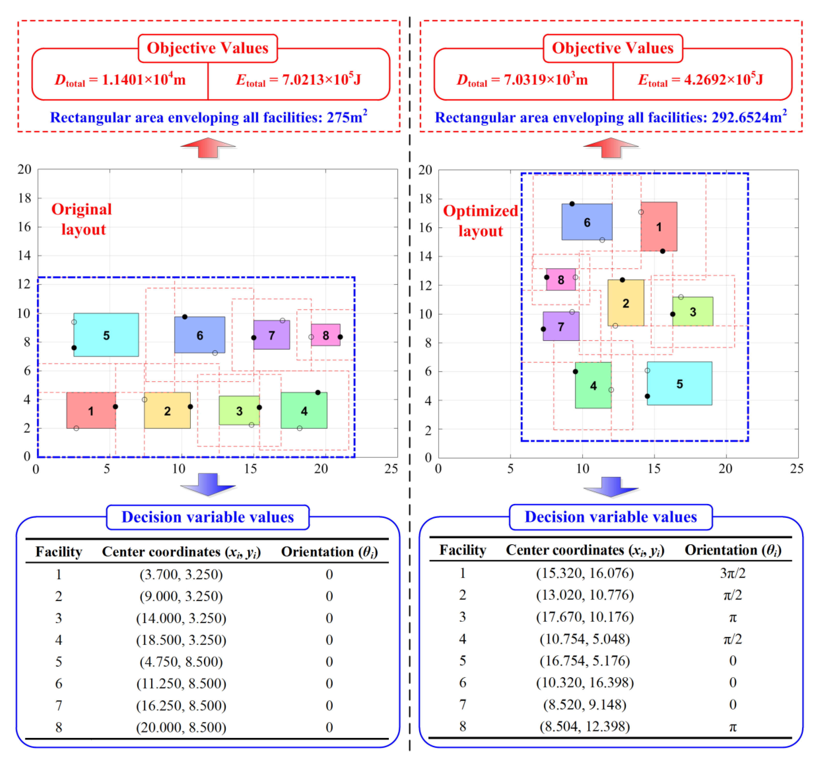 Sustainability 14 02788 g005 550