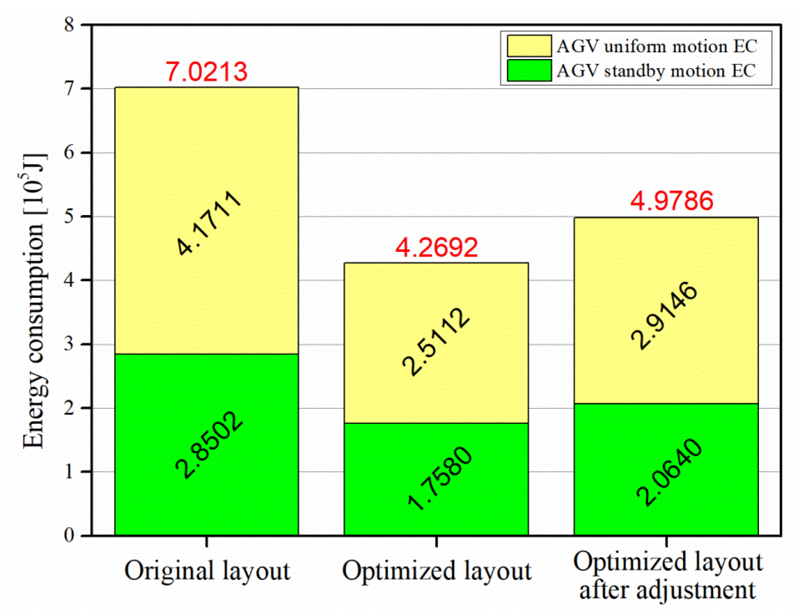 Sustainability 14 02788 g007 550