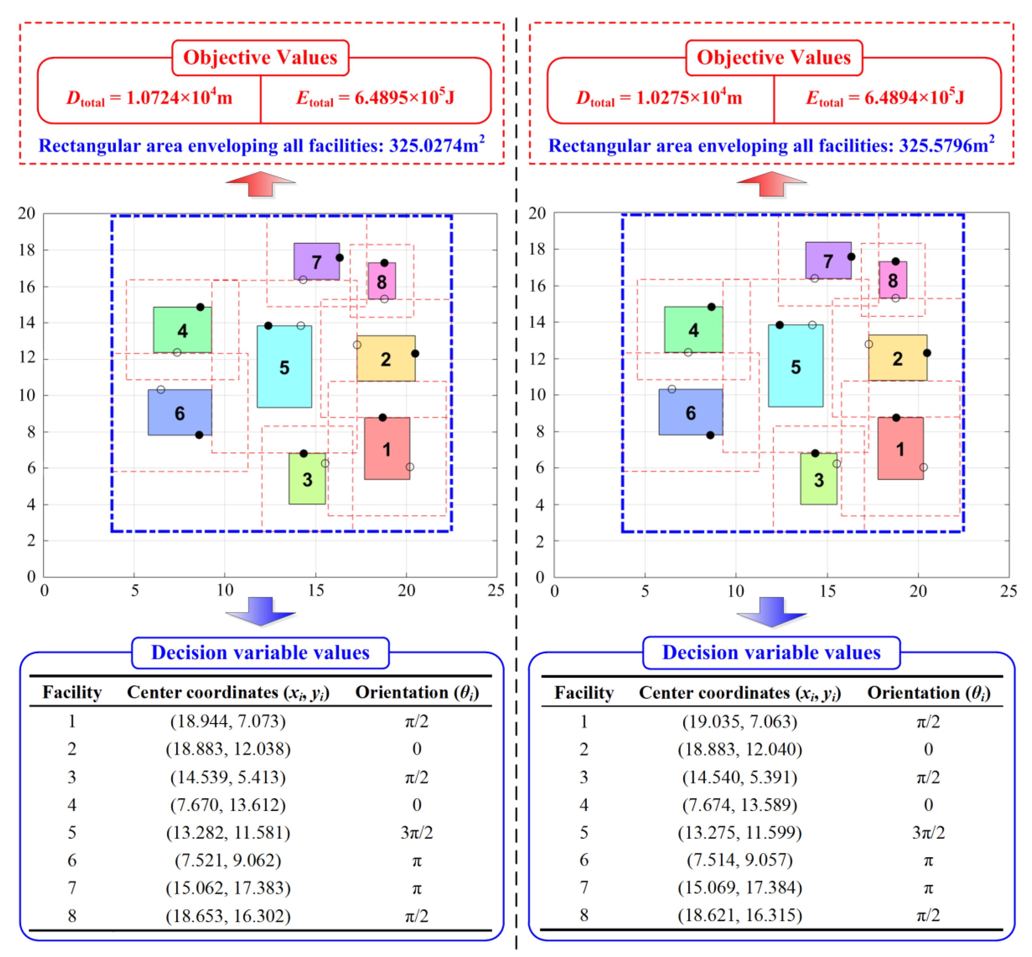 Sustainability 14 02788 g009 550