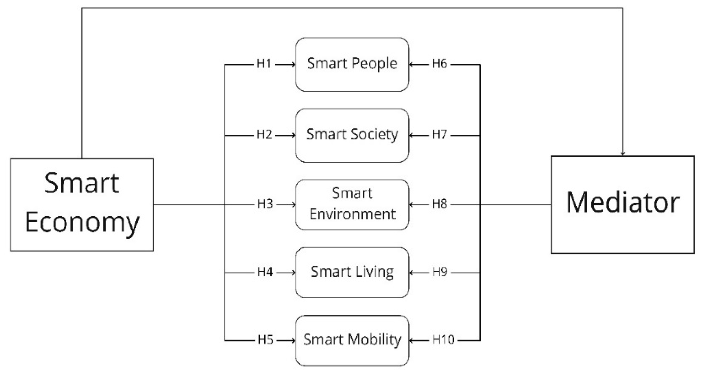 Sustainability 14 02789 g001