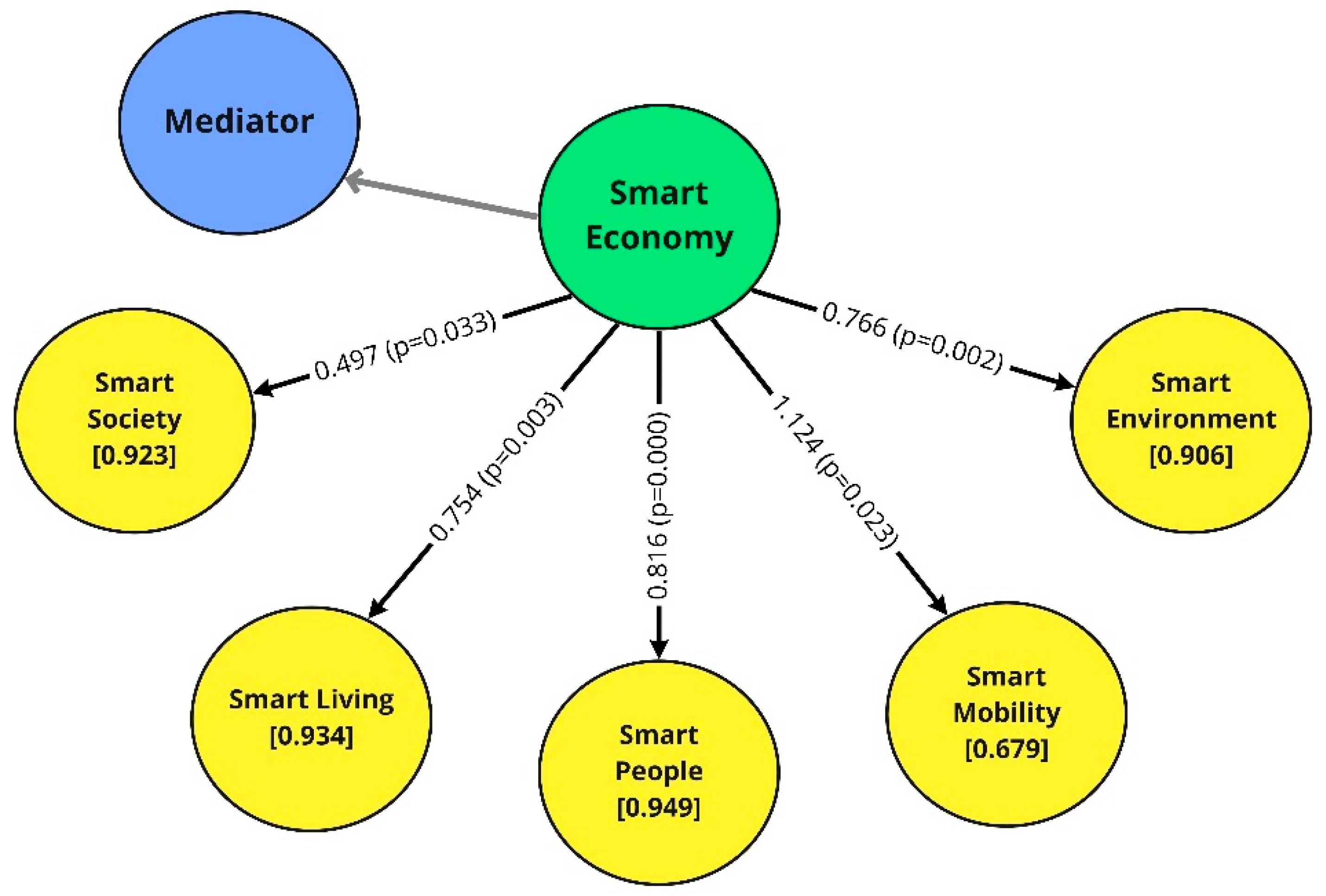 Sustainability 14 02789 g002