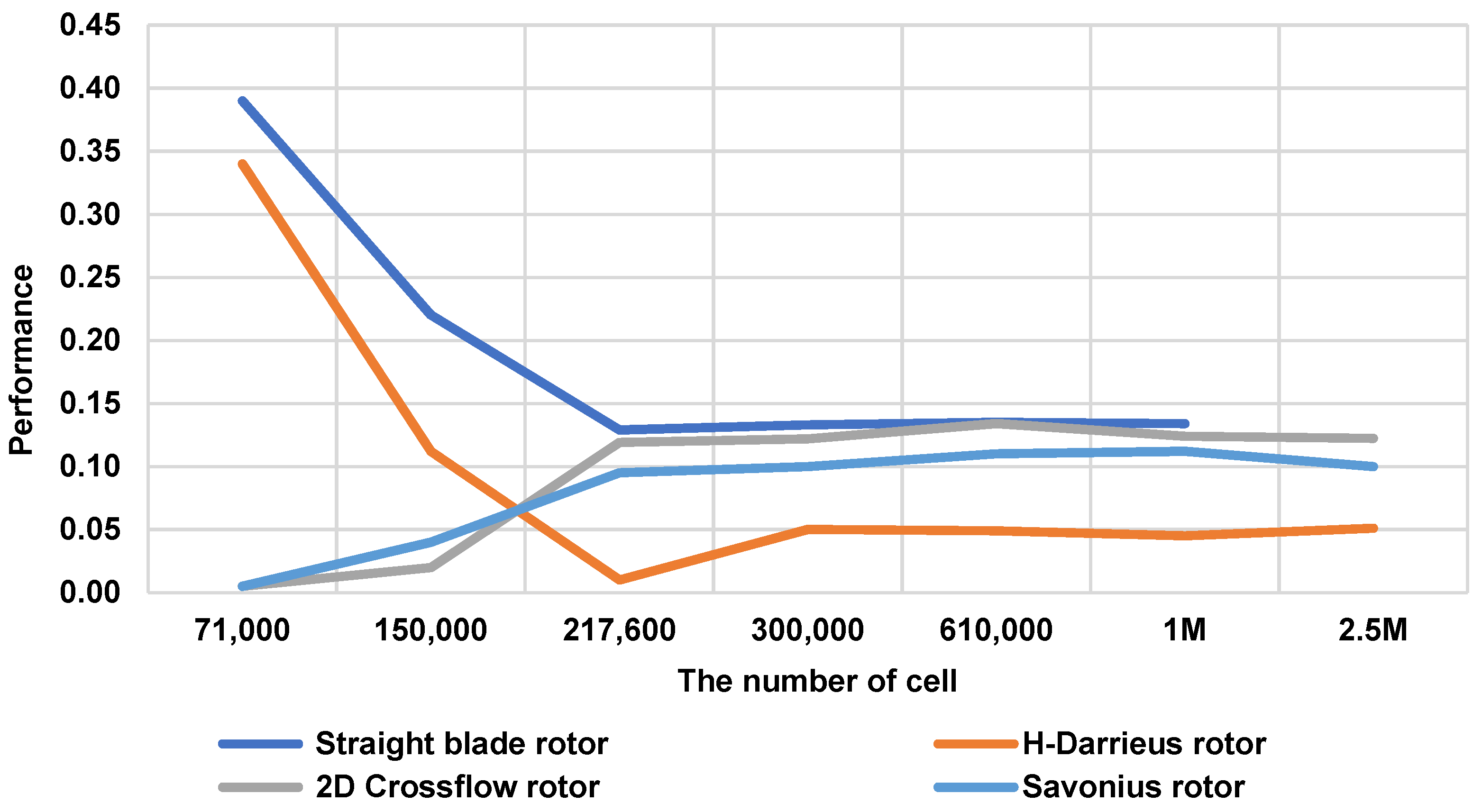 Sustainability 14 02790 g006
