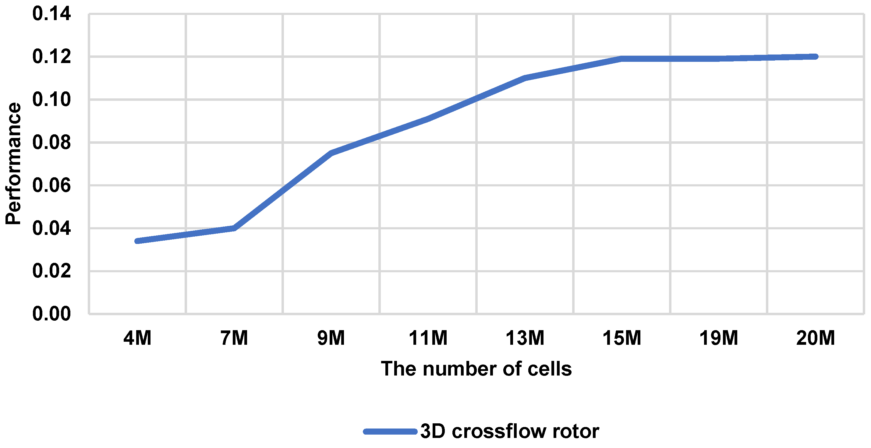 Sustainability 14 02790 g007