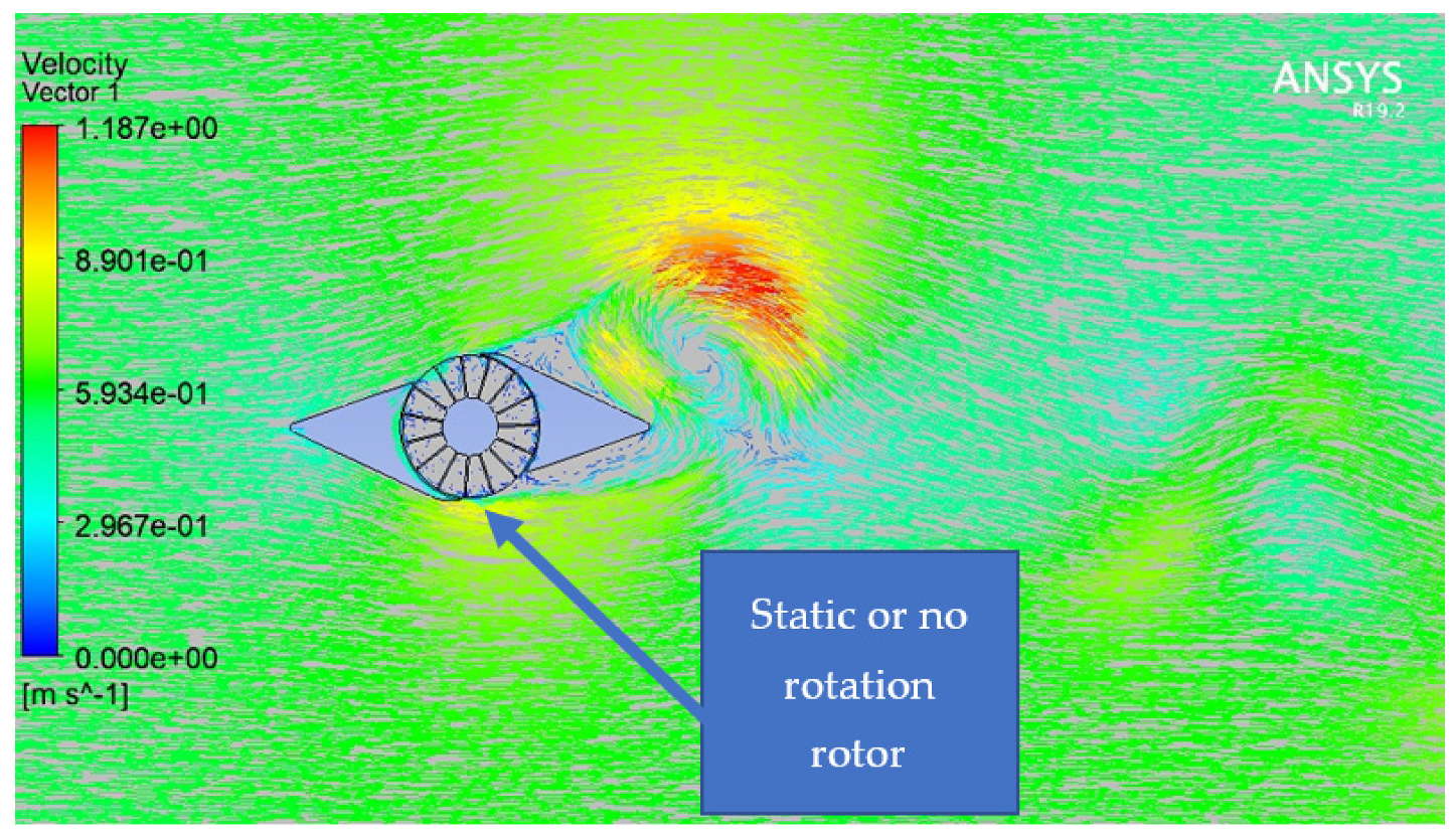 Sustainability 14 02790 g012