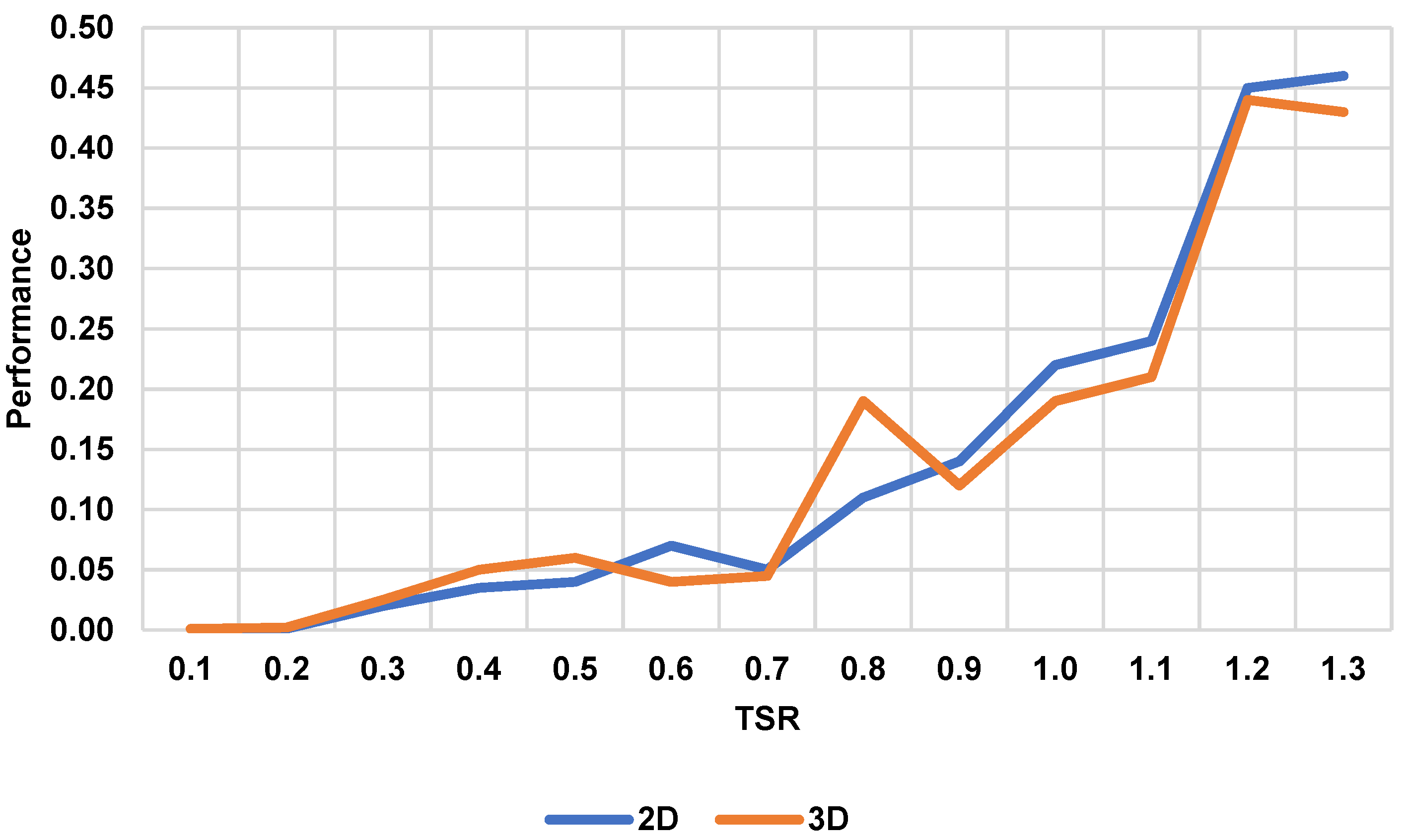 Sustainability 14 02790 g021