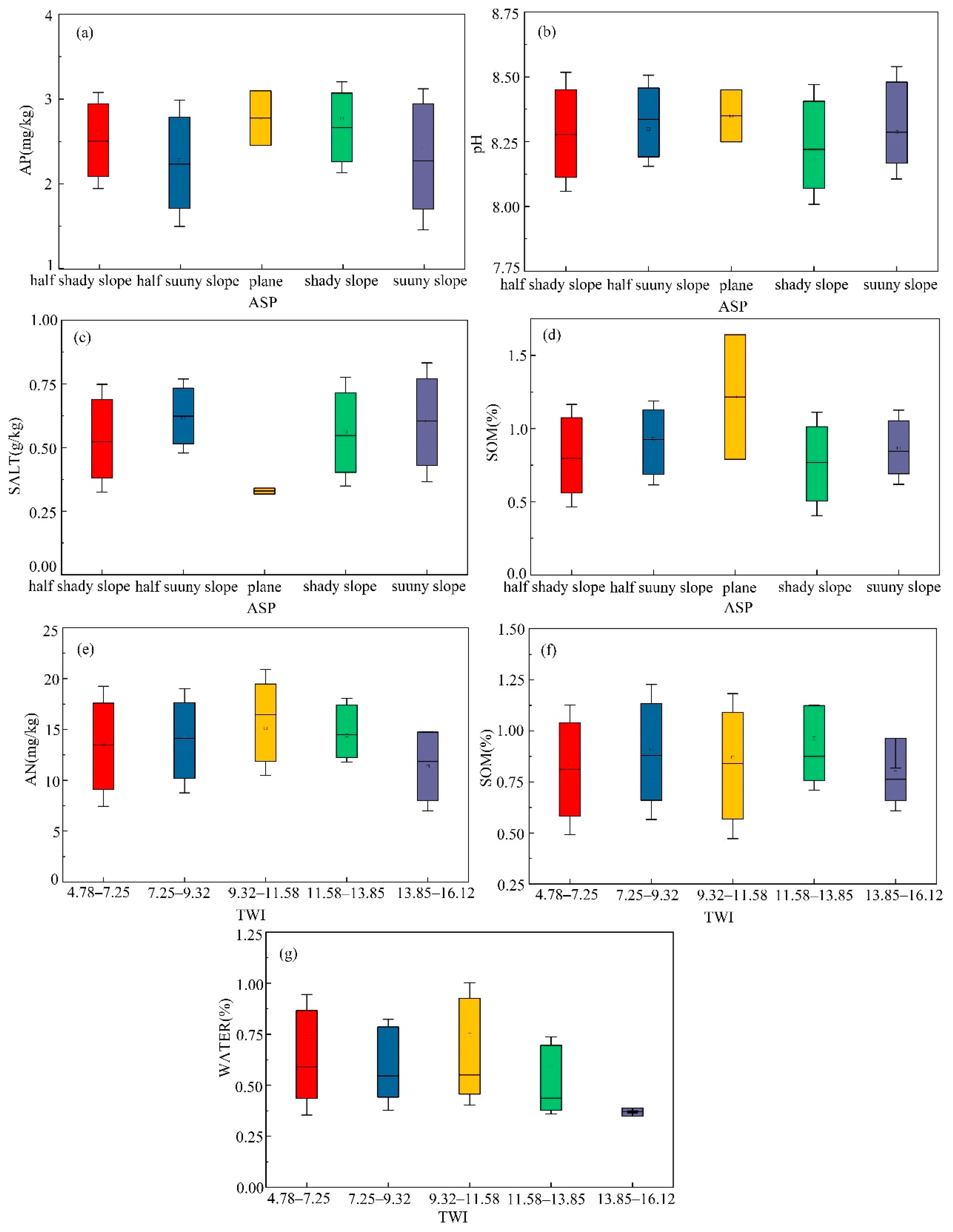 Sustainability 14 02793 g005 Sustainability 14 02793 g005