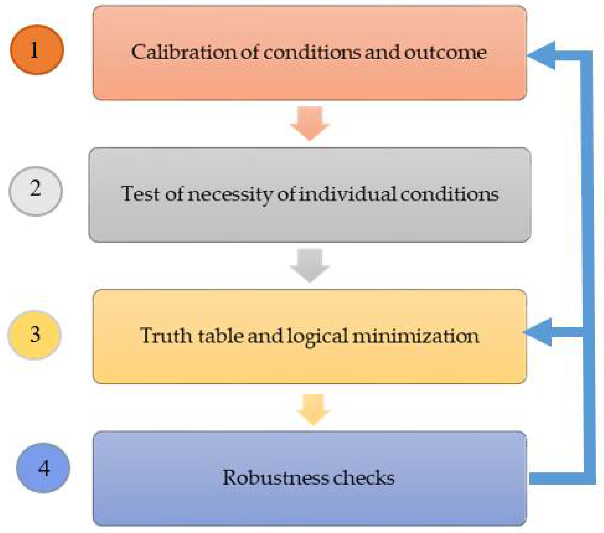 Sustainability 14 02795 g001 Sustainability 14 02795 g001