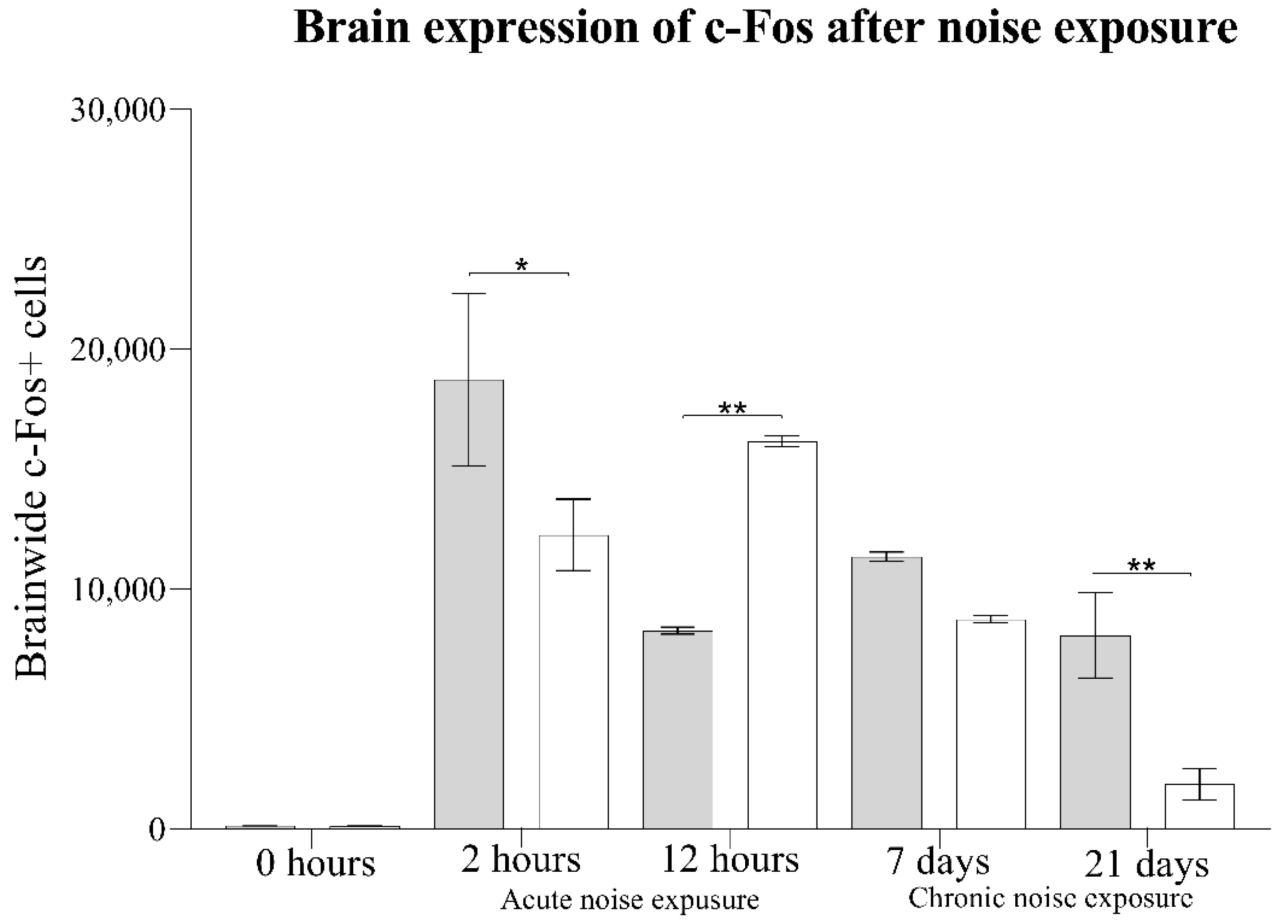 Sustainability 14 02798 g003