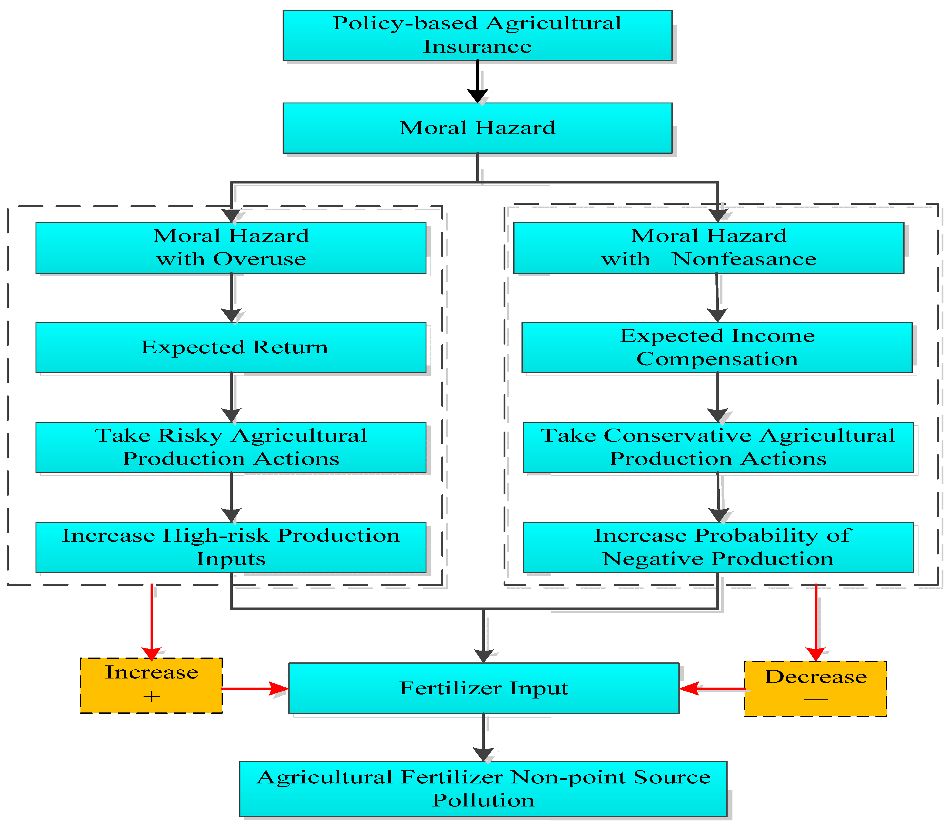 Sustainability 14 02800 g001 550