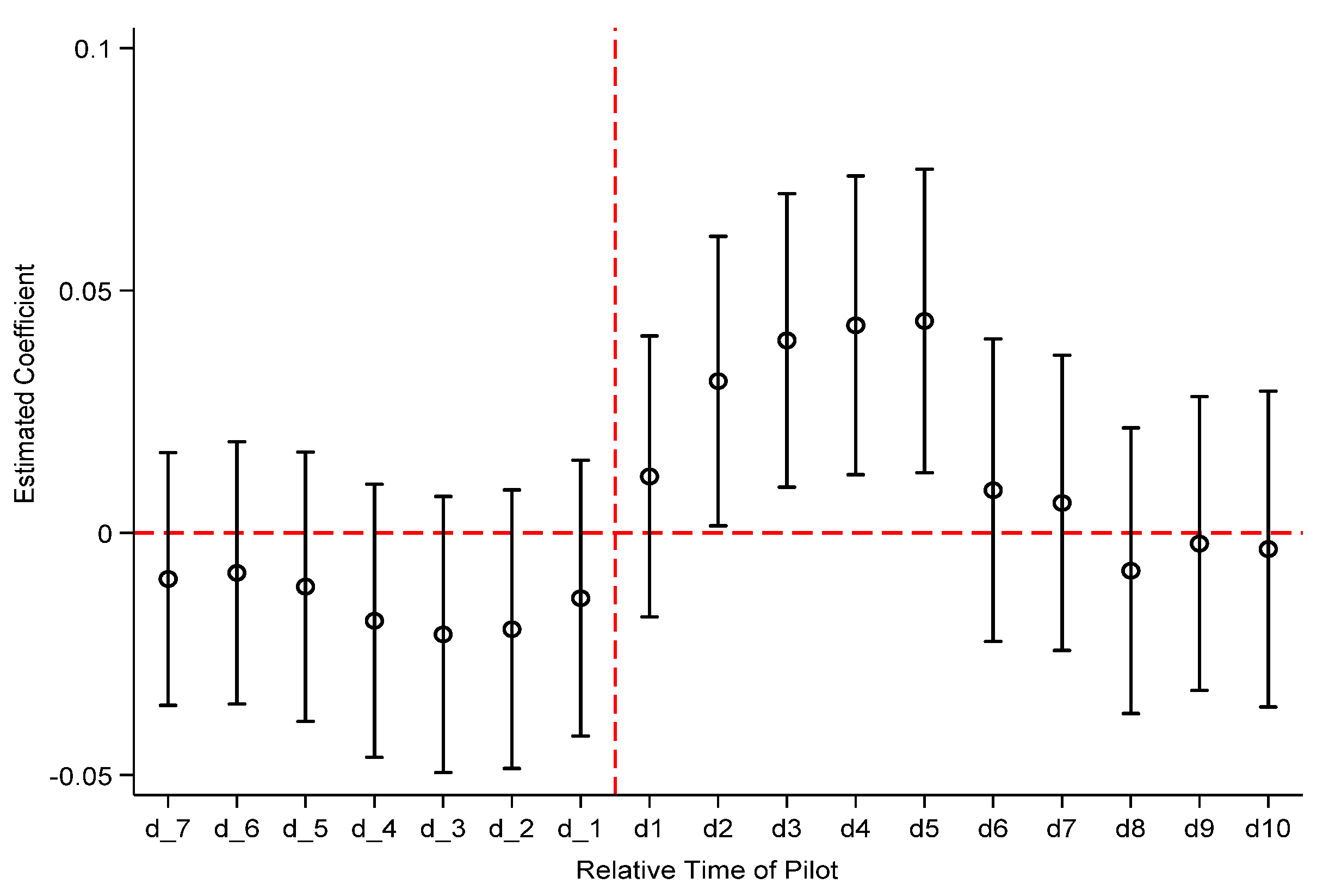 Sustainability 14 02800 g002 550