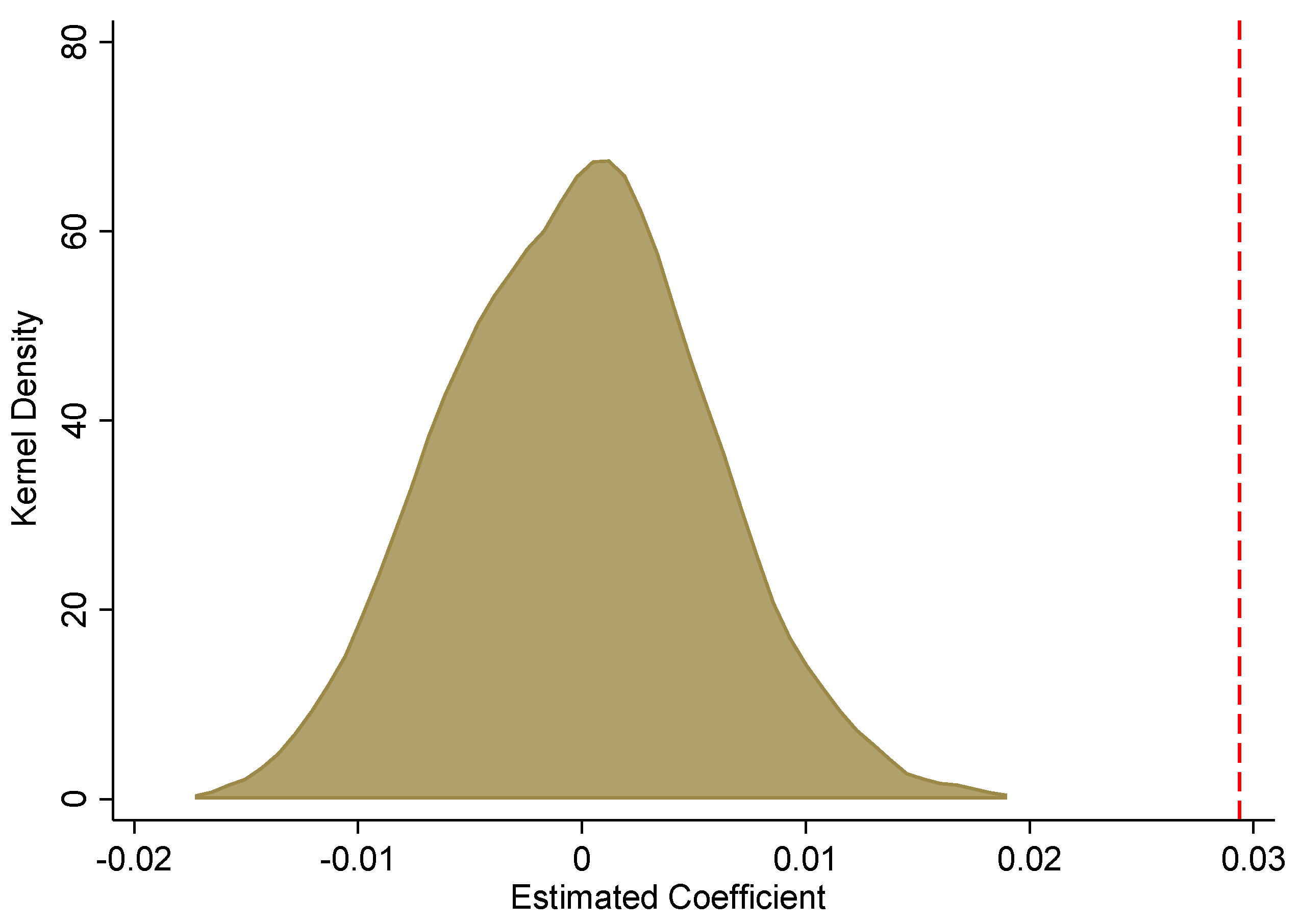 Sustainability 14 02800 g003 550