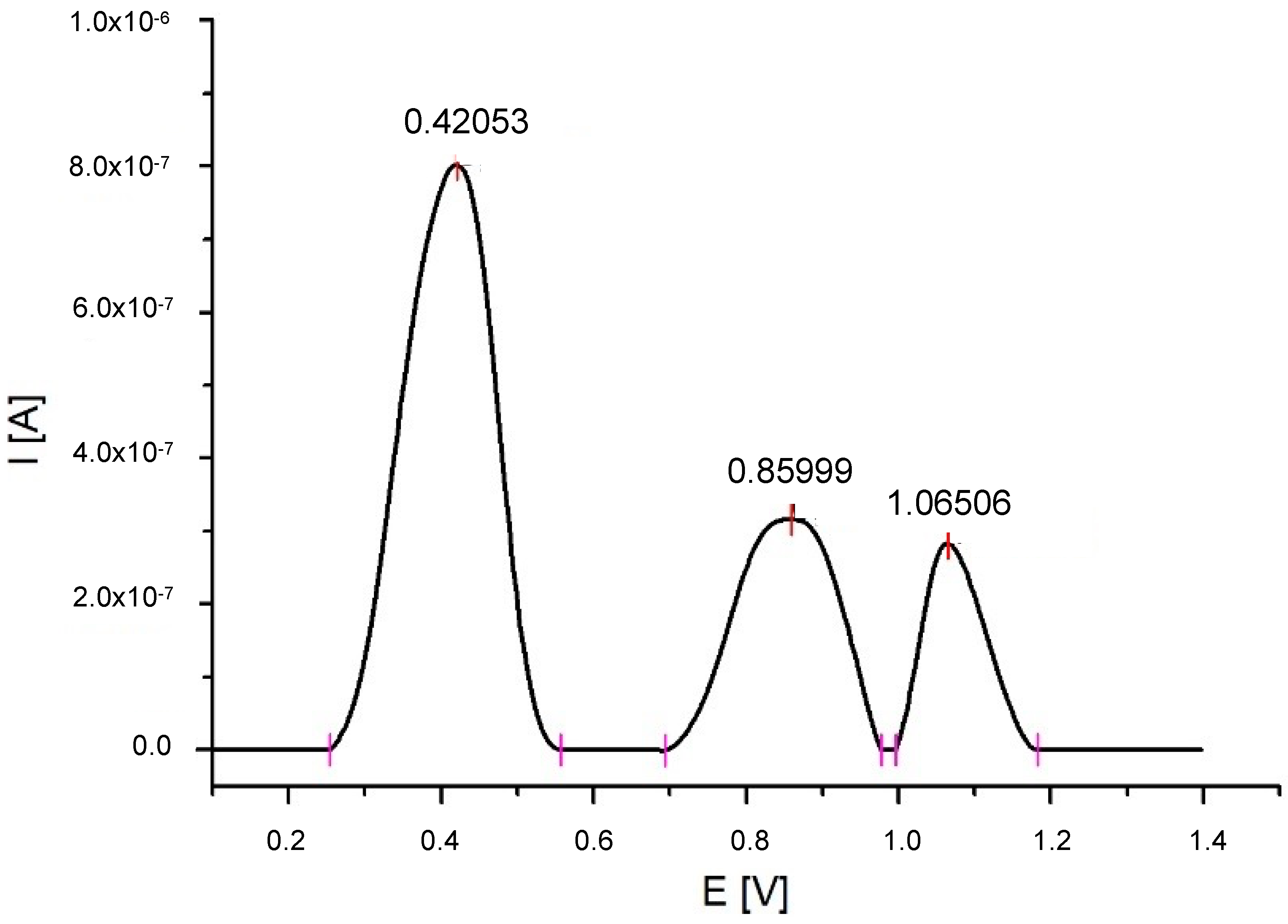 Sustainability 14 02801 g001 Sustainability 14 02801 g001