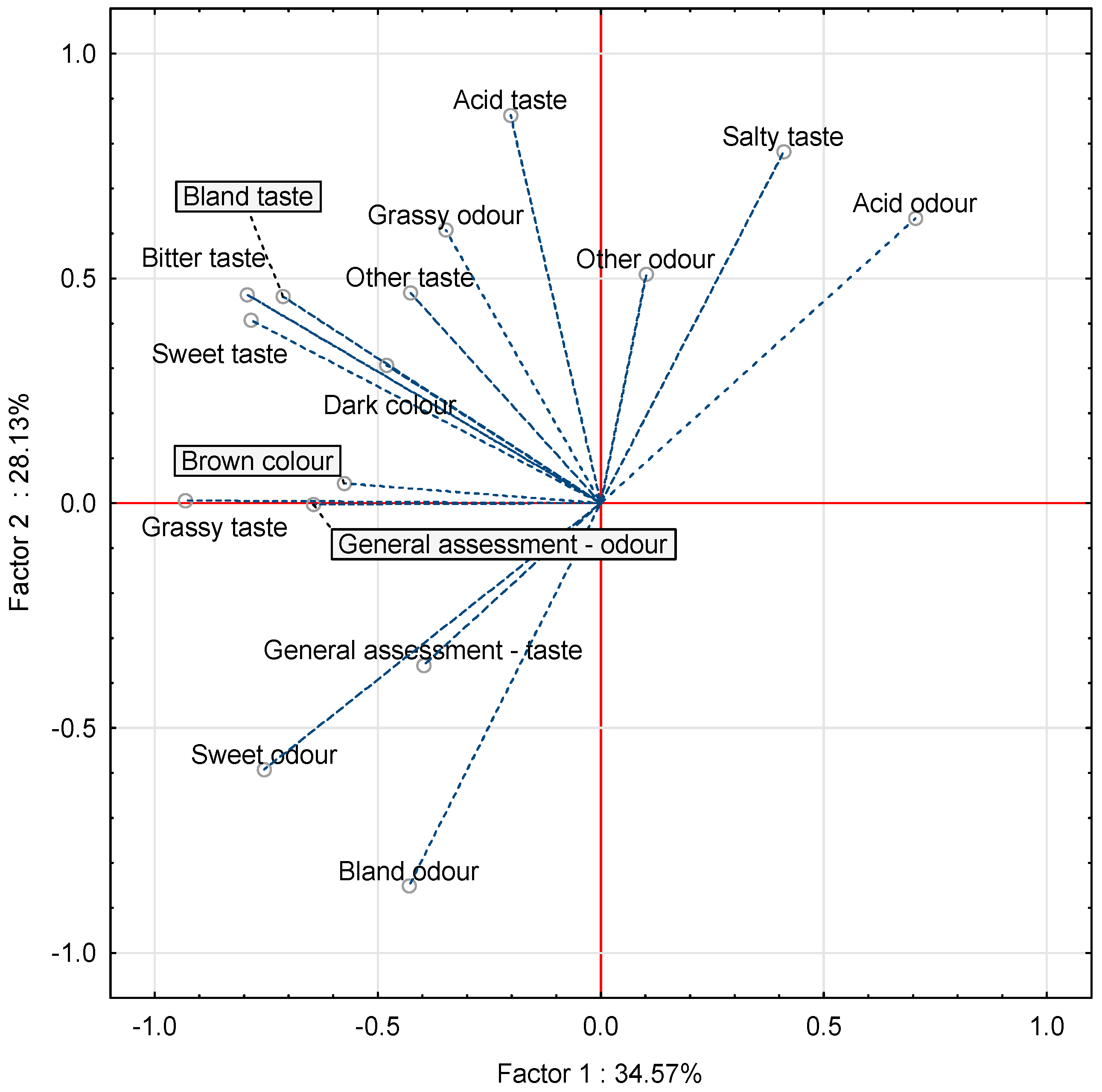 Sustainability 14 02801 g003b Sustainability 14 02801 g003b