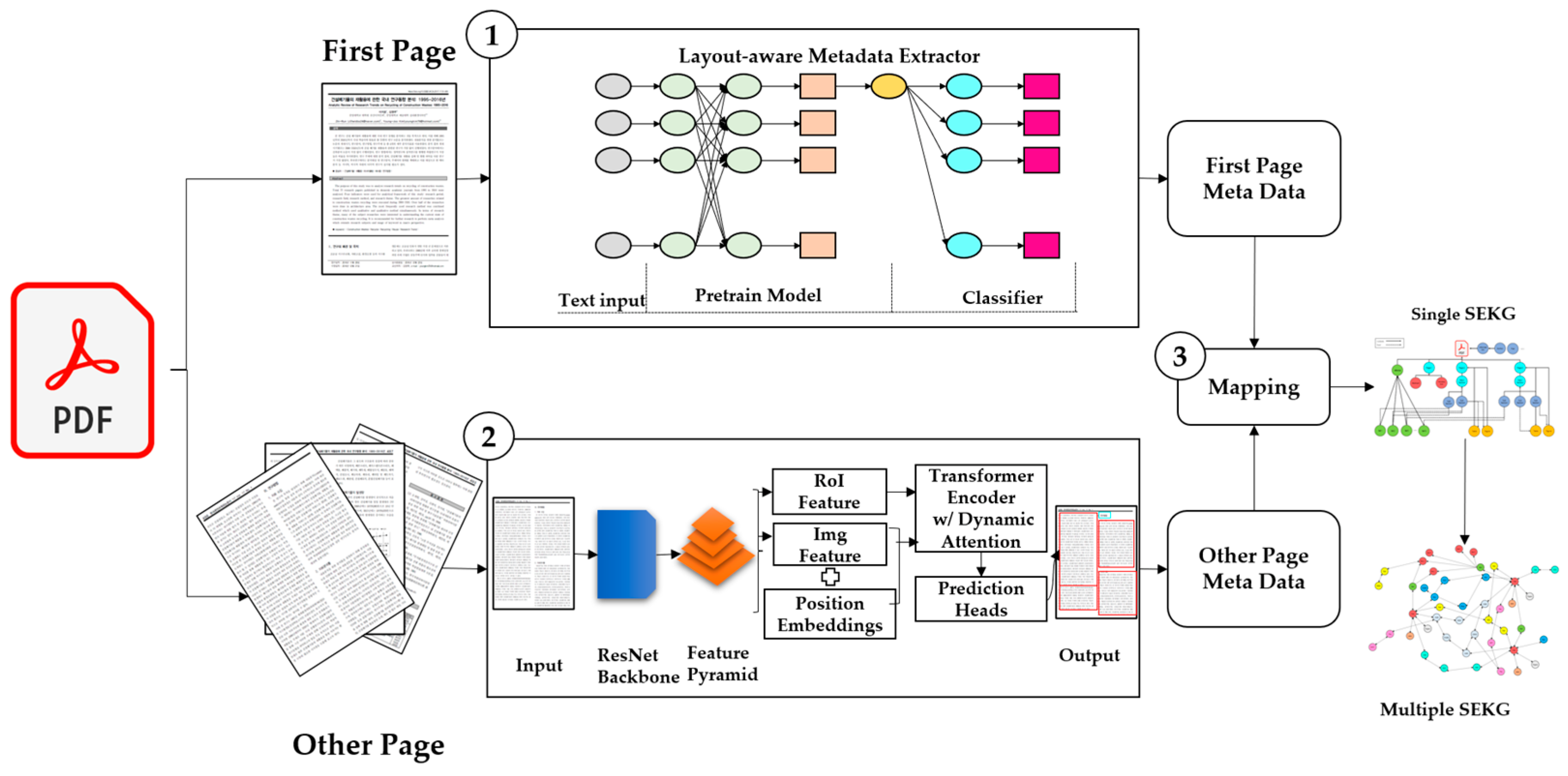 Sustainability 14 02802 g001 550