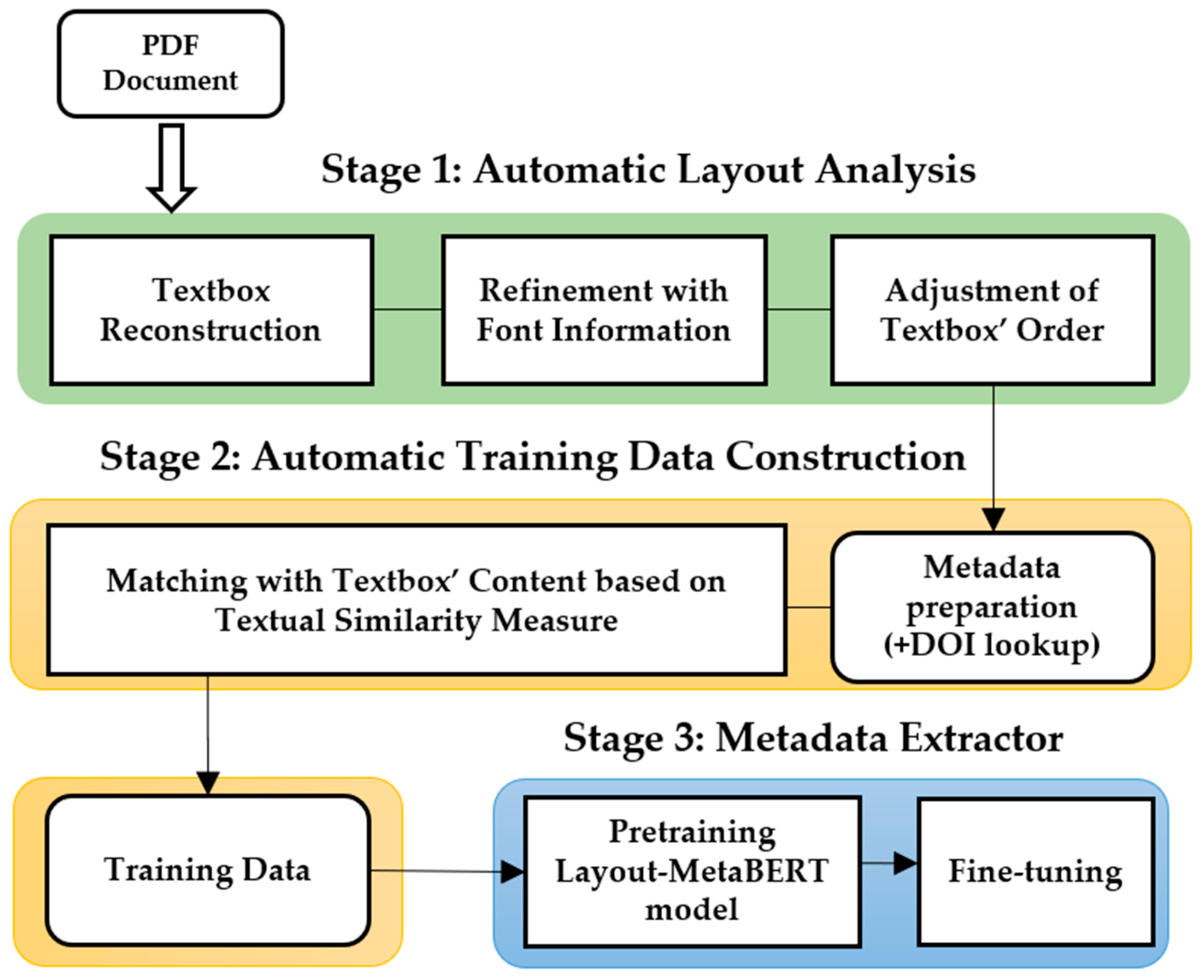 Sustainability 14 02802 g002 550