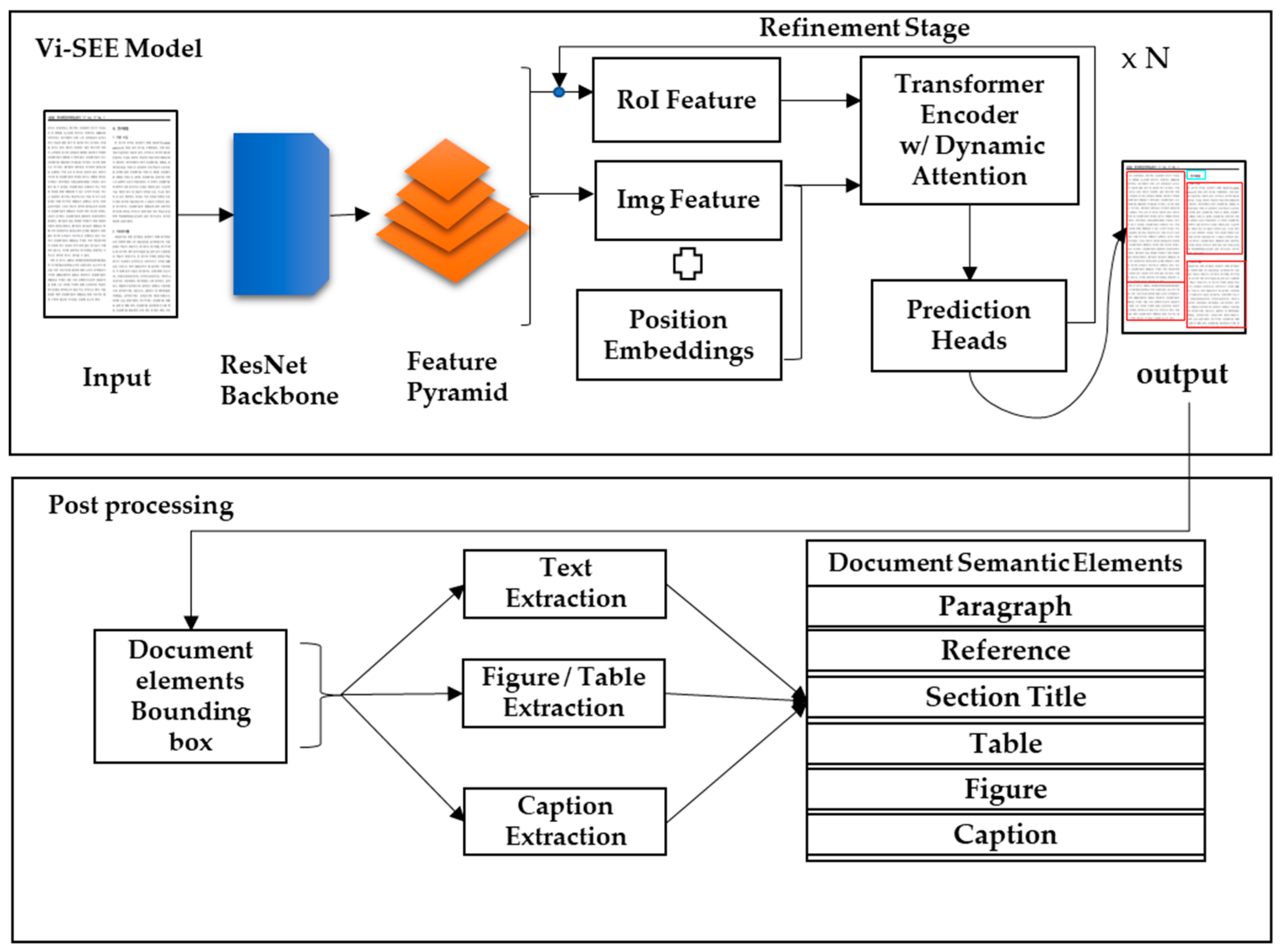 Sustainability 14 02802 g003 550