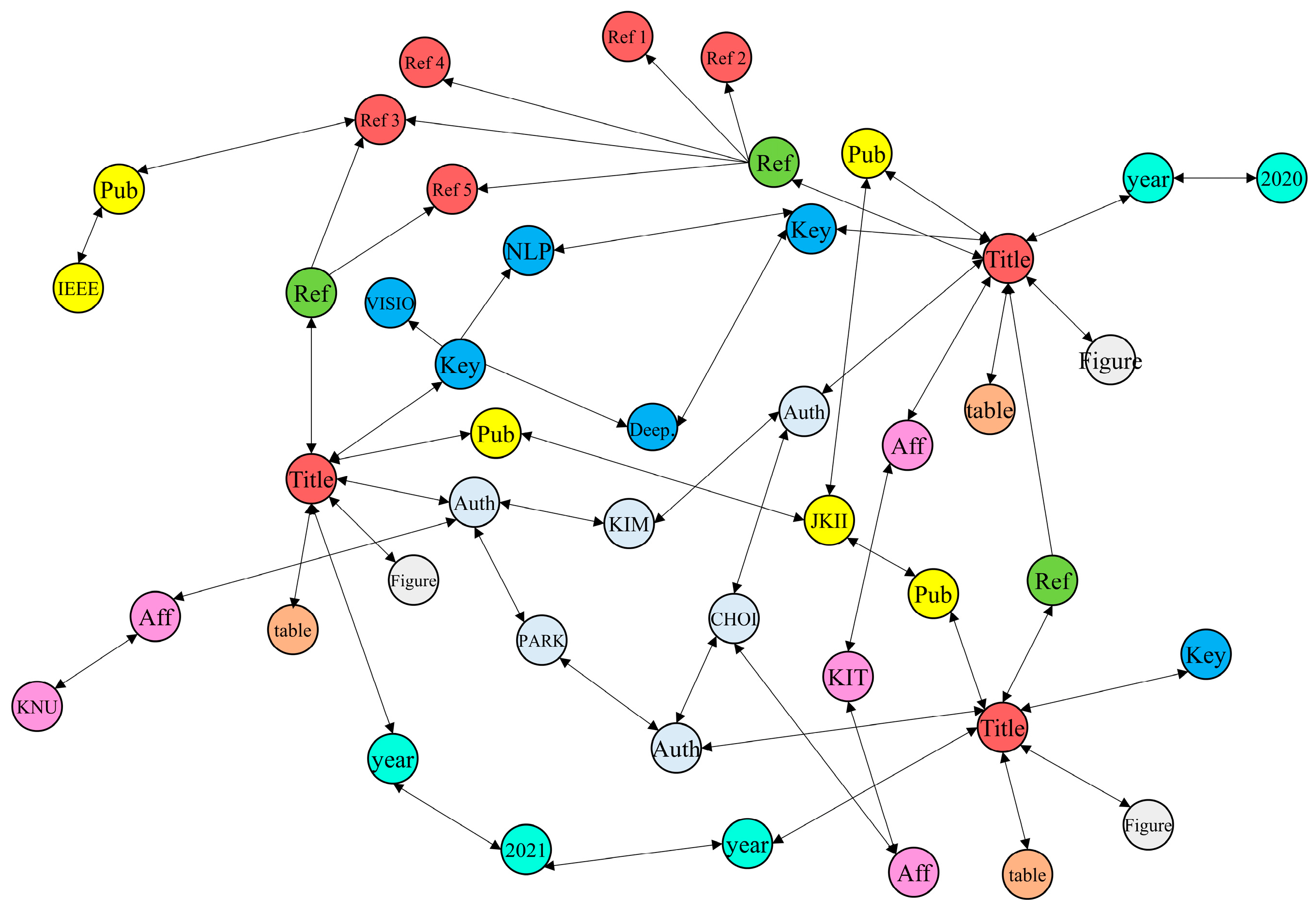 Sustainability 14 02802 g006 550