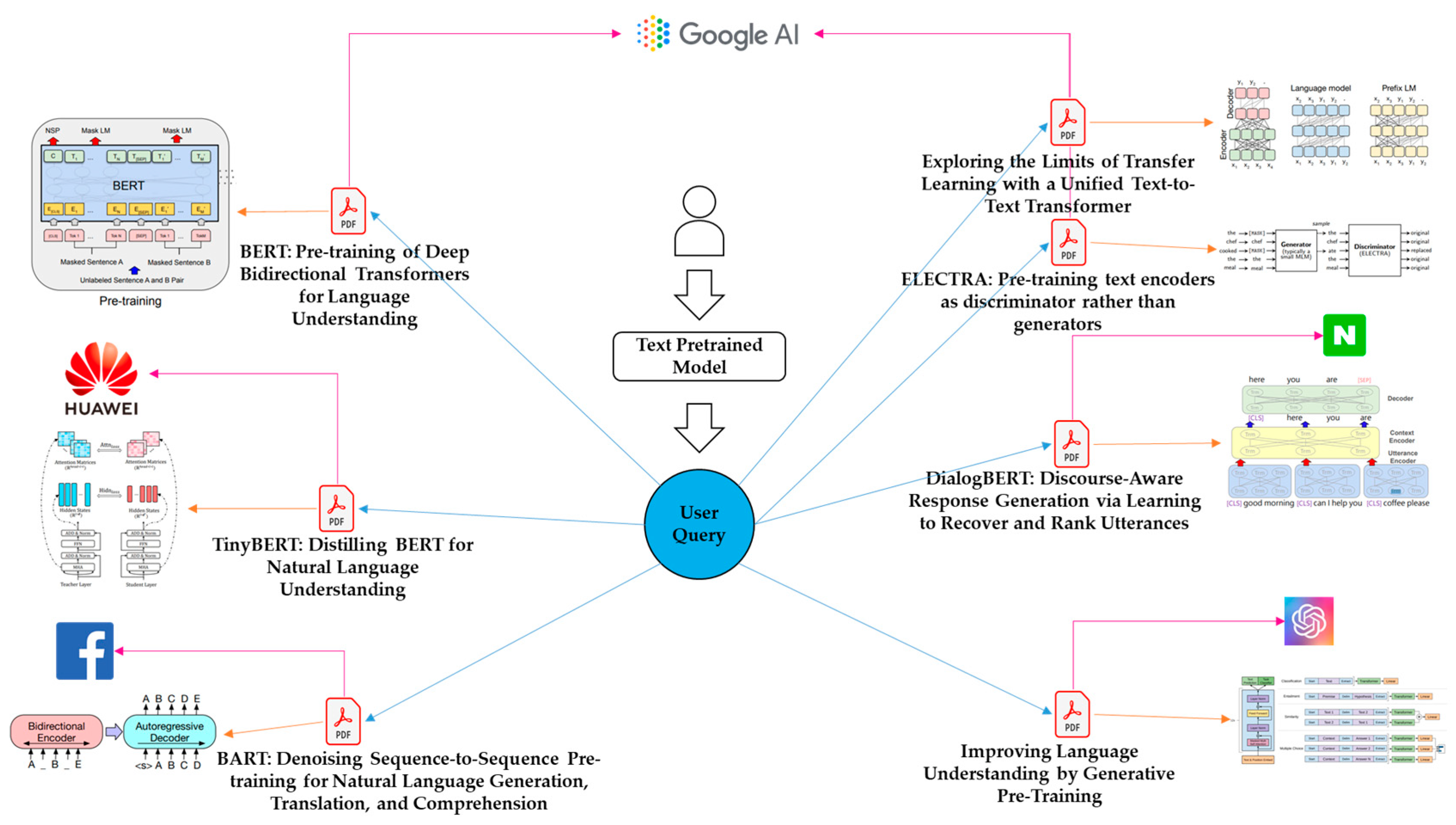 Sustainability 14 02802 g008 550