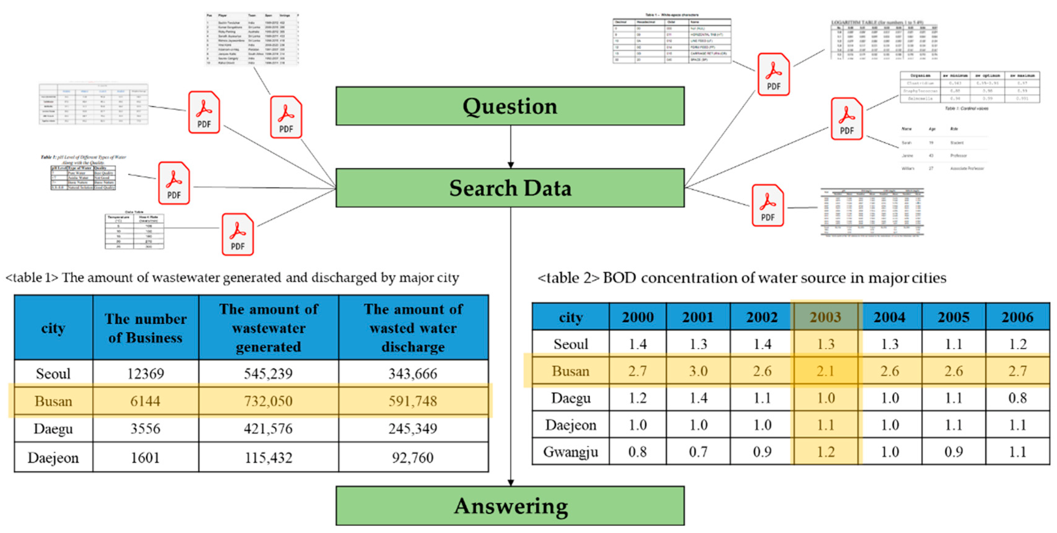 Sustainability 14 02802 g010 550