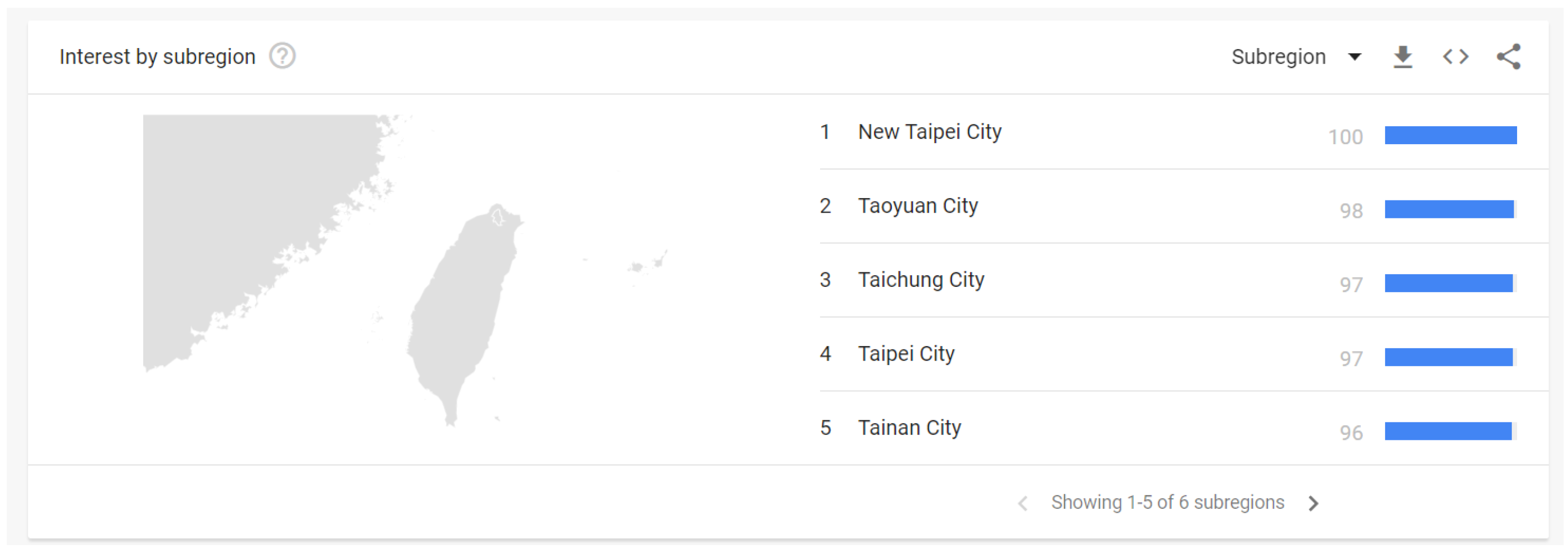 Sustainability 14 02803 g003