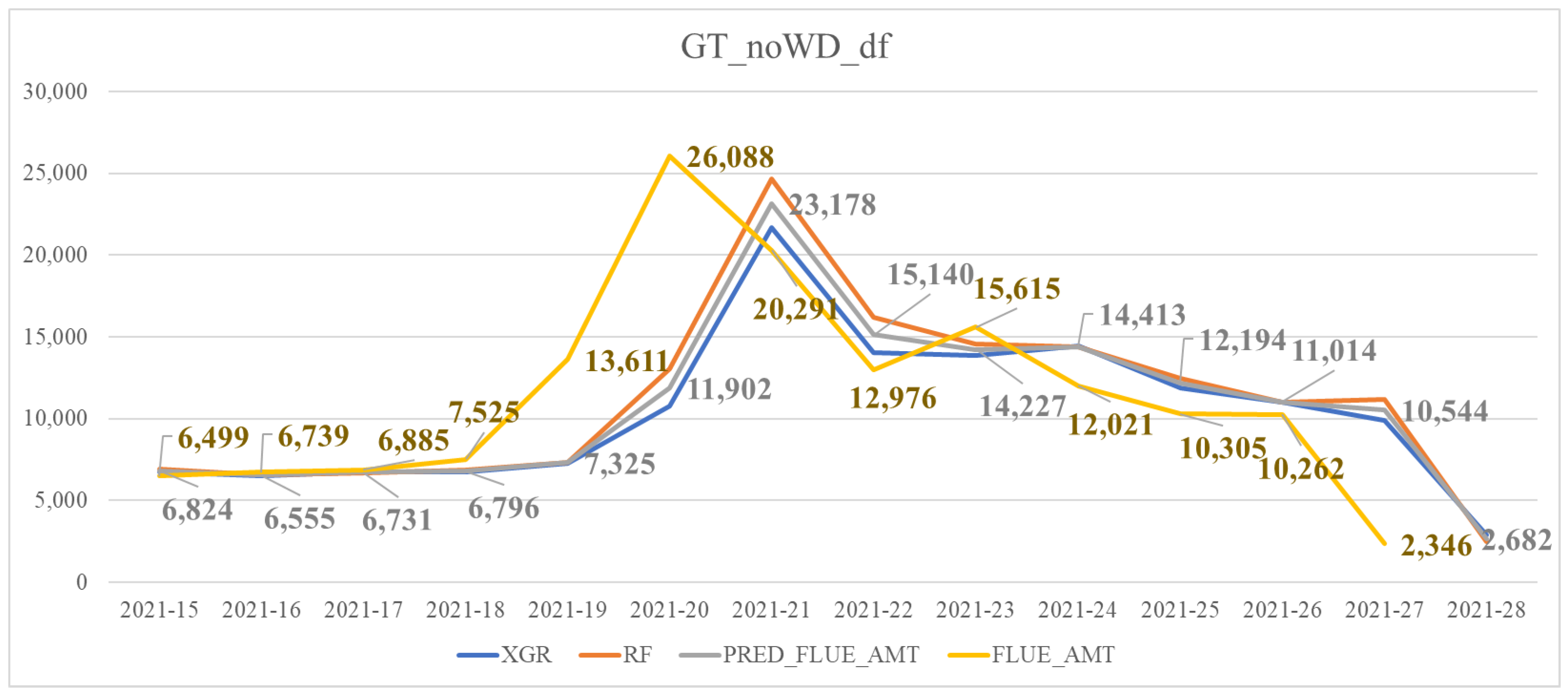Sustainability 14 02803 g004
