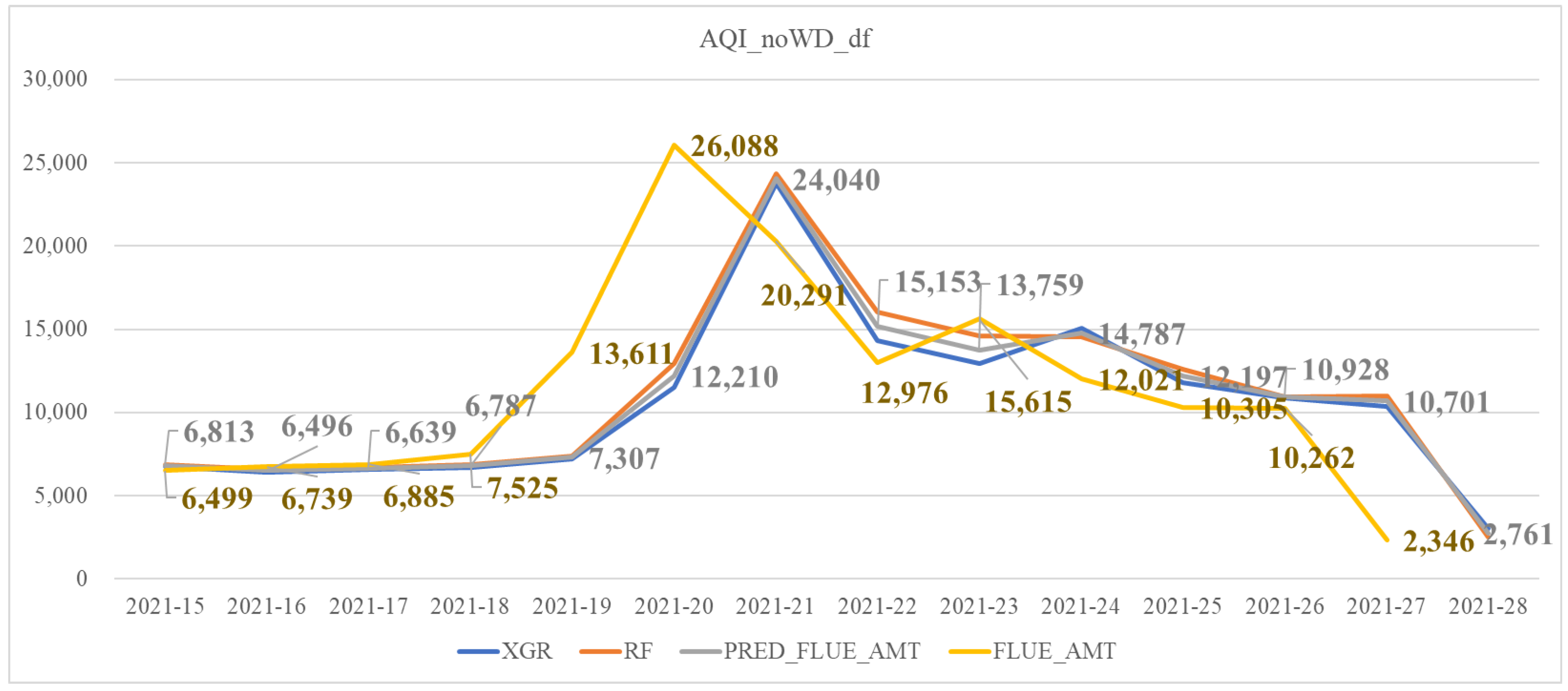 Sustainability 14 02803 g005