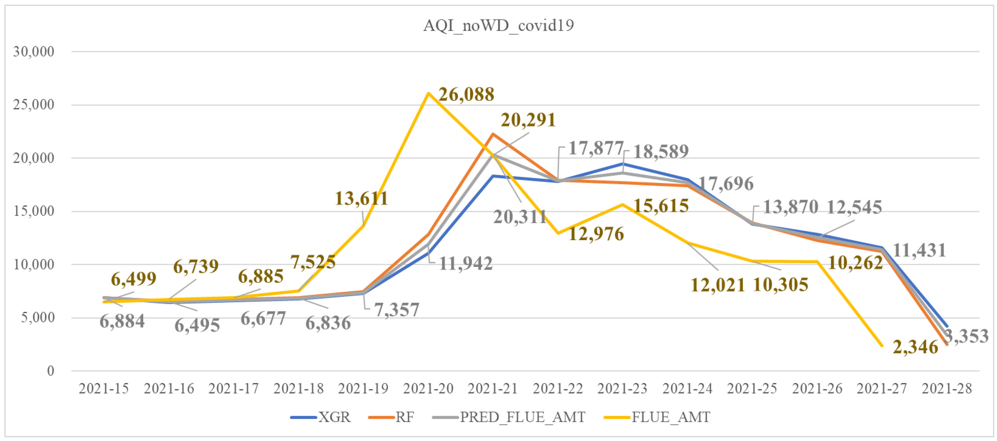 Sustainability 14 02803 g006