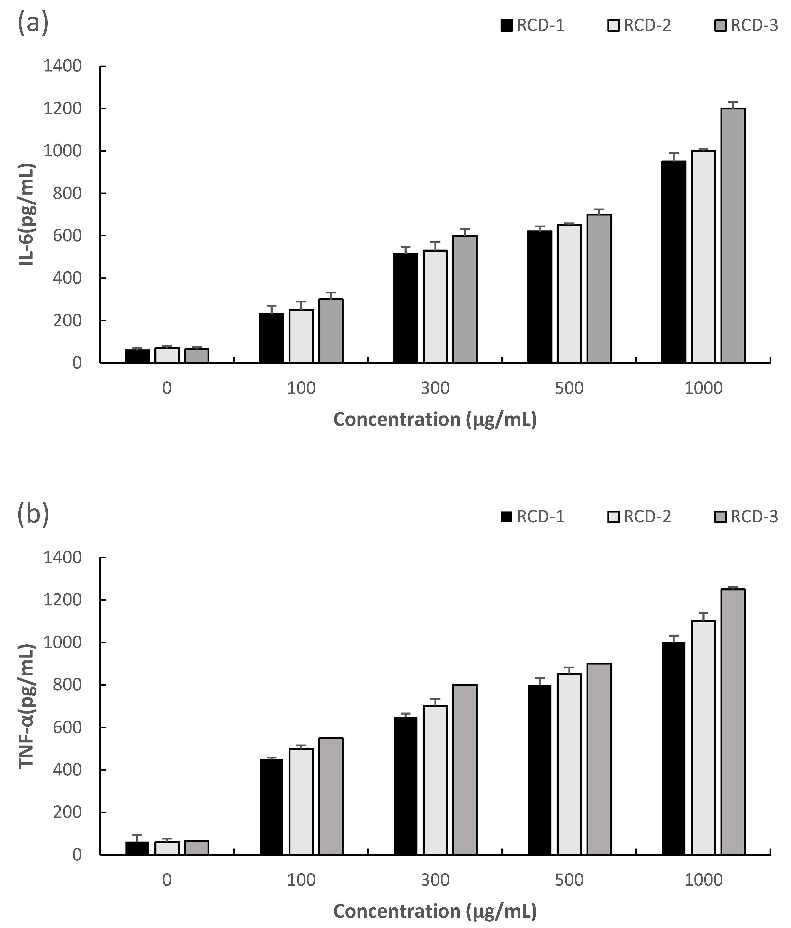 Sustainability 14 02804 g002