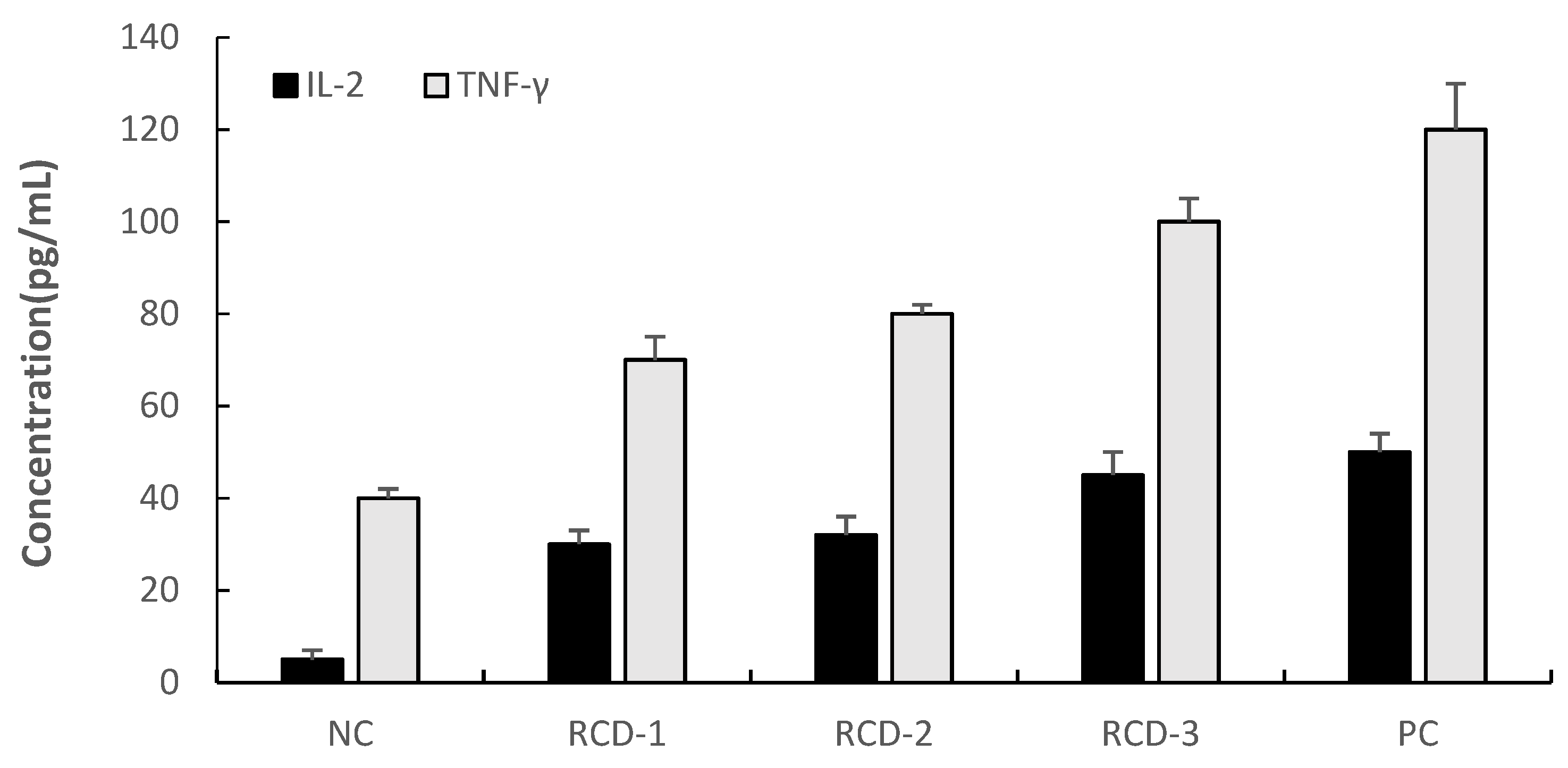 Sustainability 14 02804 g004