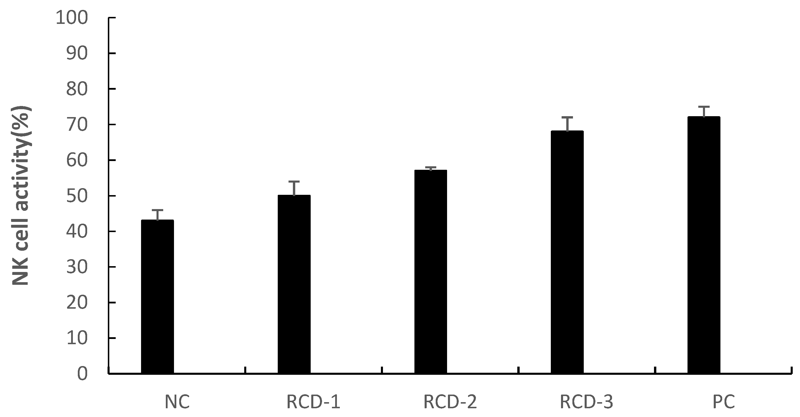 Sustainability 14 02804 g005