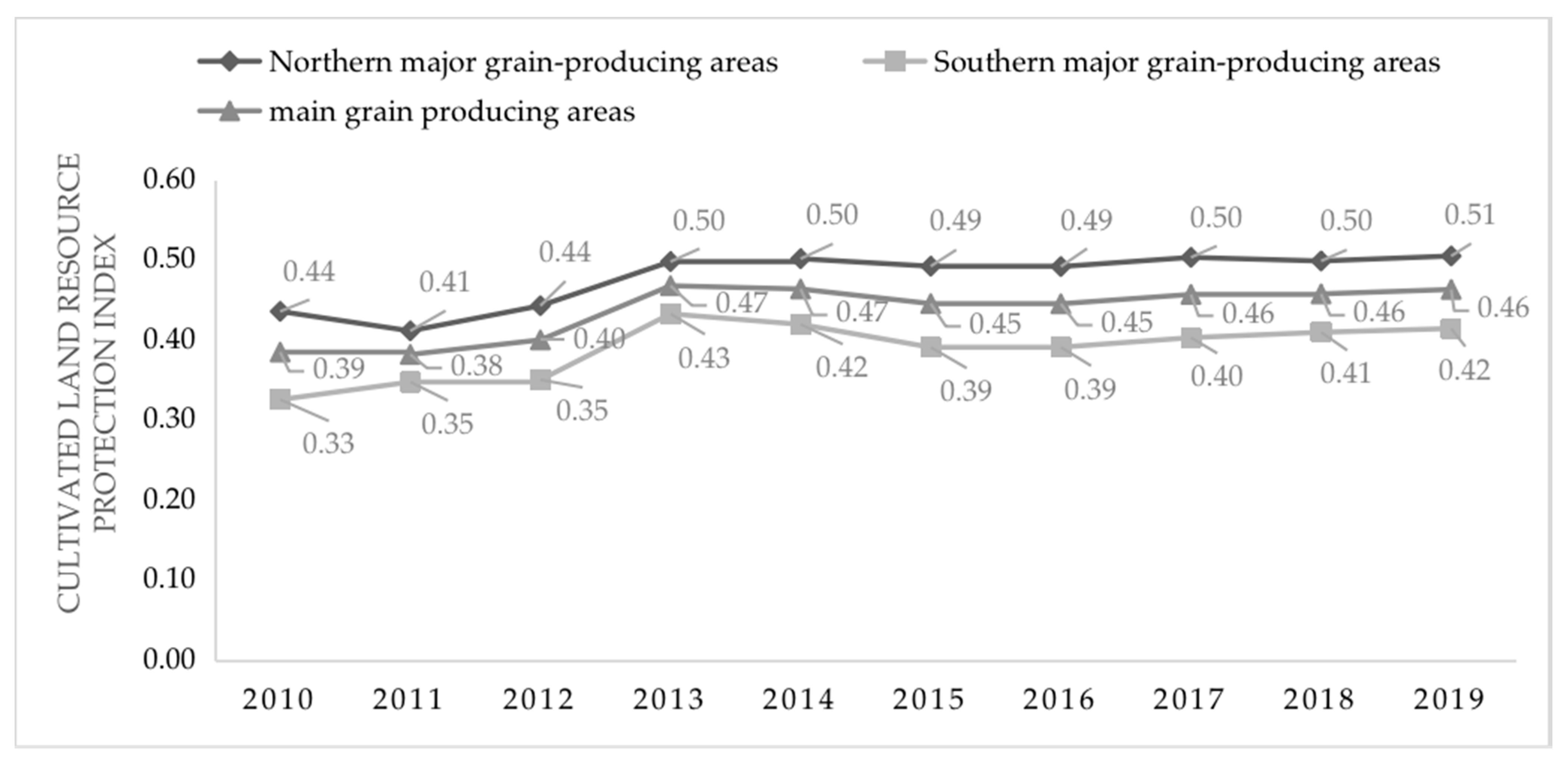 Sustainability 14 02808 g002