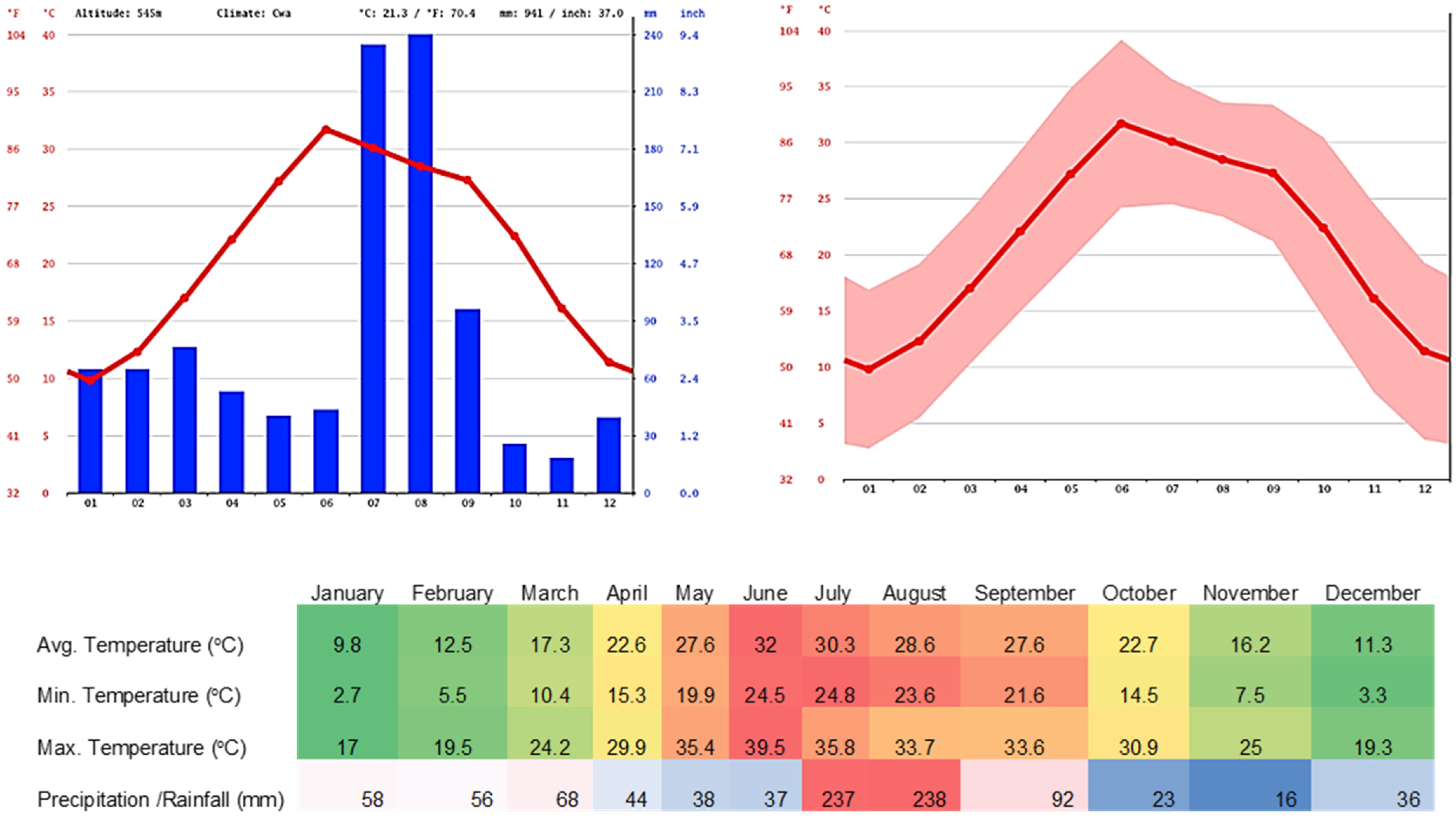 Sustainability 14 02810 g002 Sustainability 14 02810 g002
