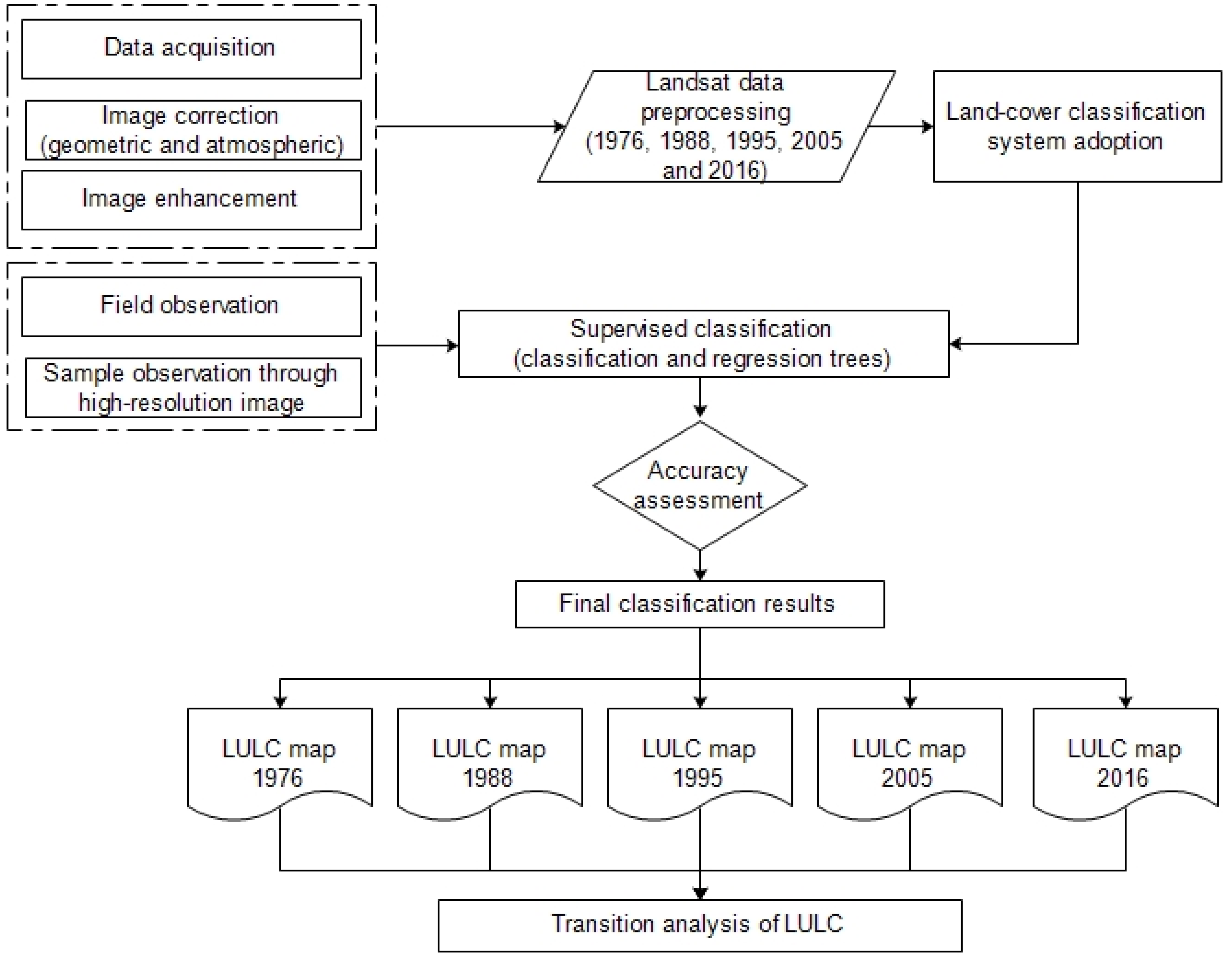 Sustainability 14 02810 g004 Sustainability 14 02810 g004