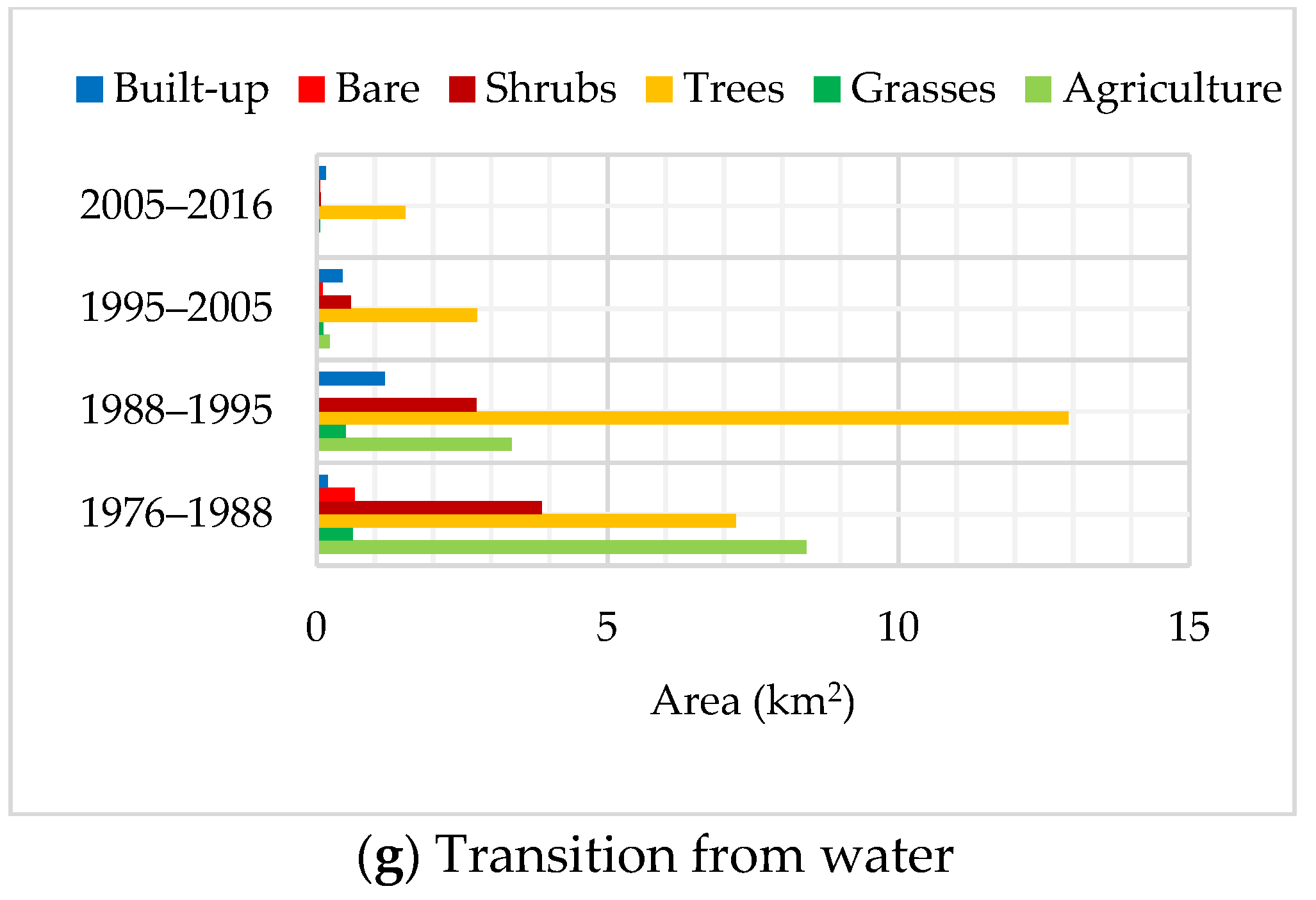 Sustainability 14 02810 g010b Sustainability 14 02810 g010b