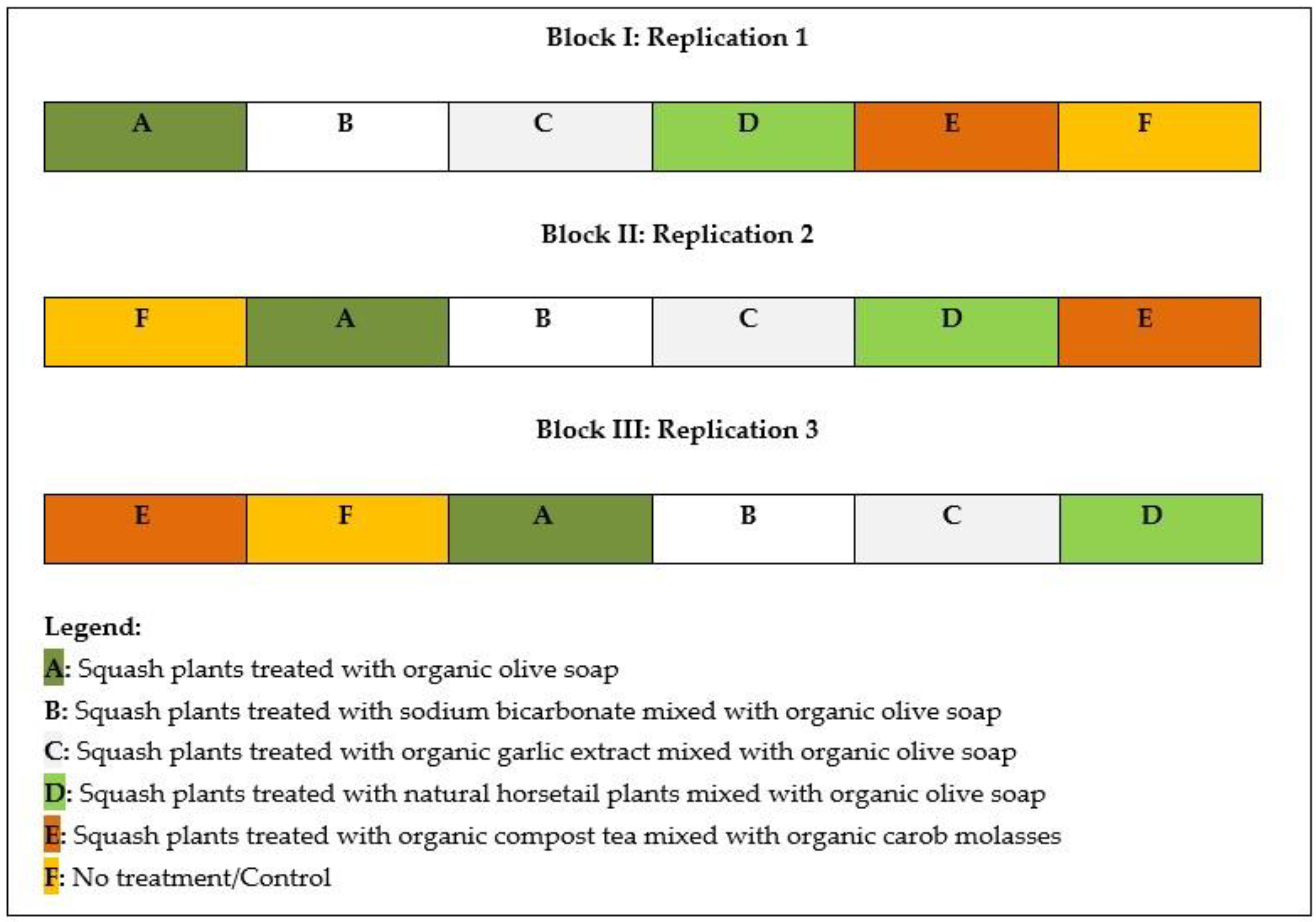 Sustainability 14 02811 g003