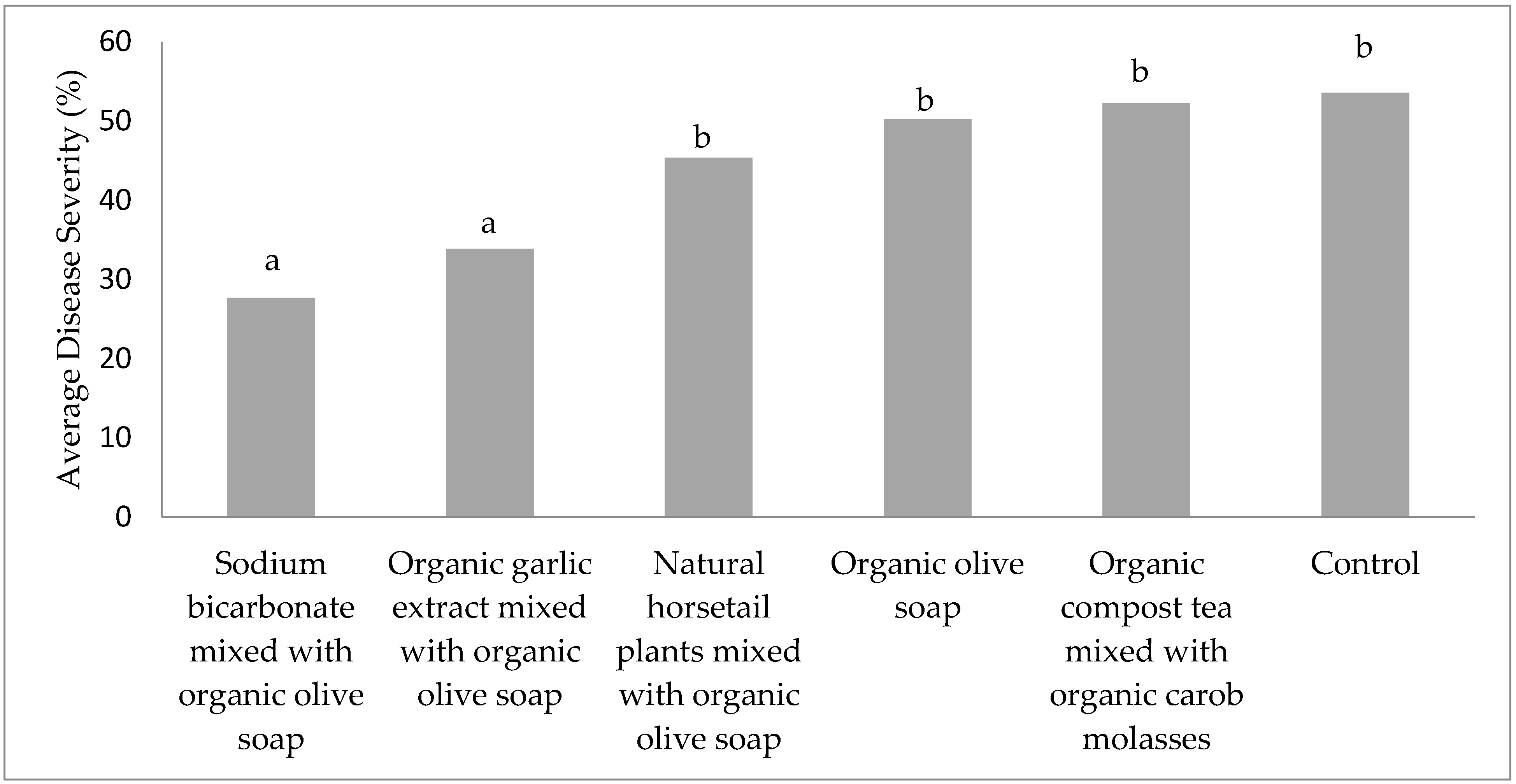 Sustainability 14 02811 g005