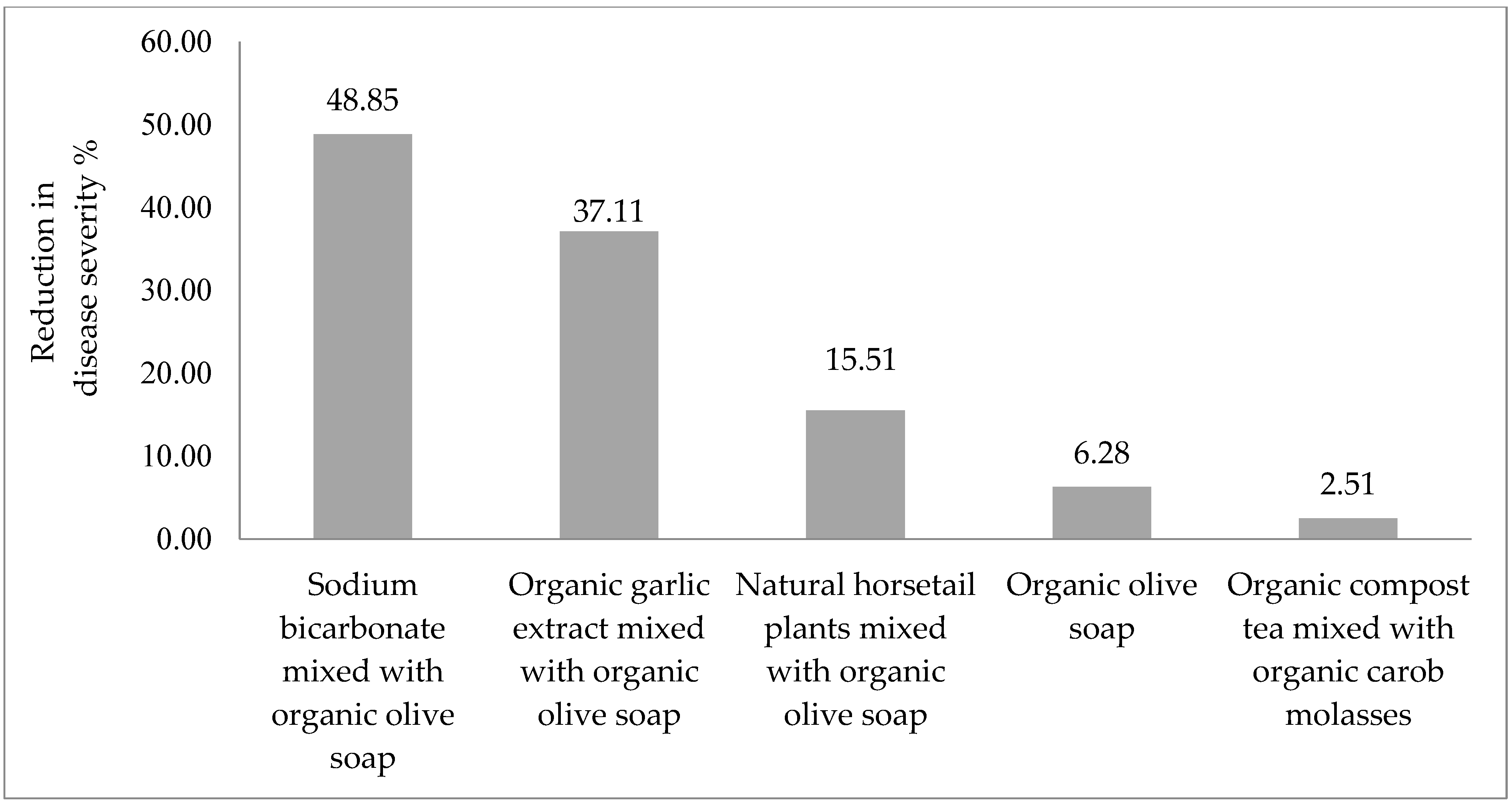 Sustainability 14 02811 g007